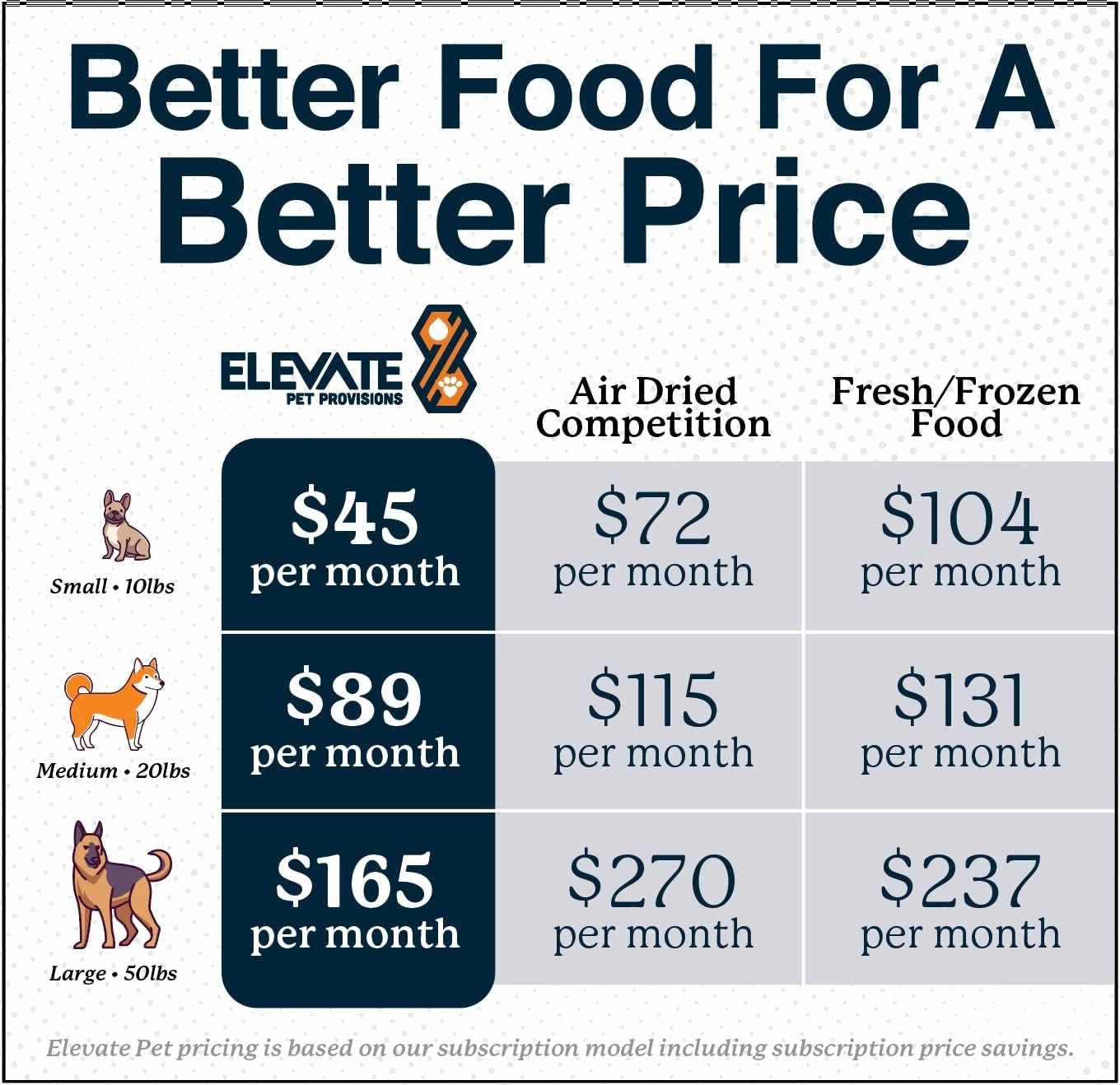 100% Human Grade Air Dried Dog Food - All Natural - USA Grass Fed Beef - Limited Ingredient - Grain Free - Dehydrated - Complete Meal or Topper Beef Flavor - 3.65 lb