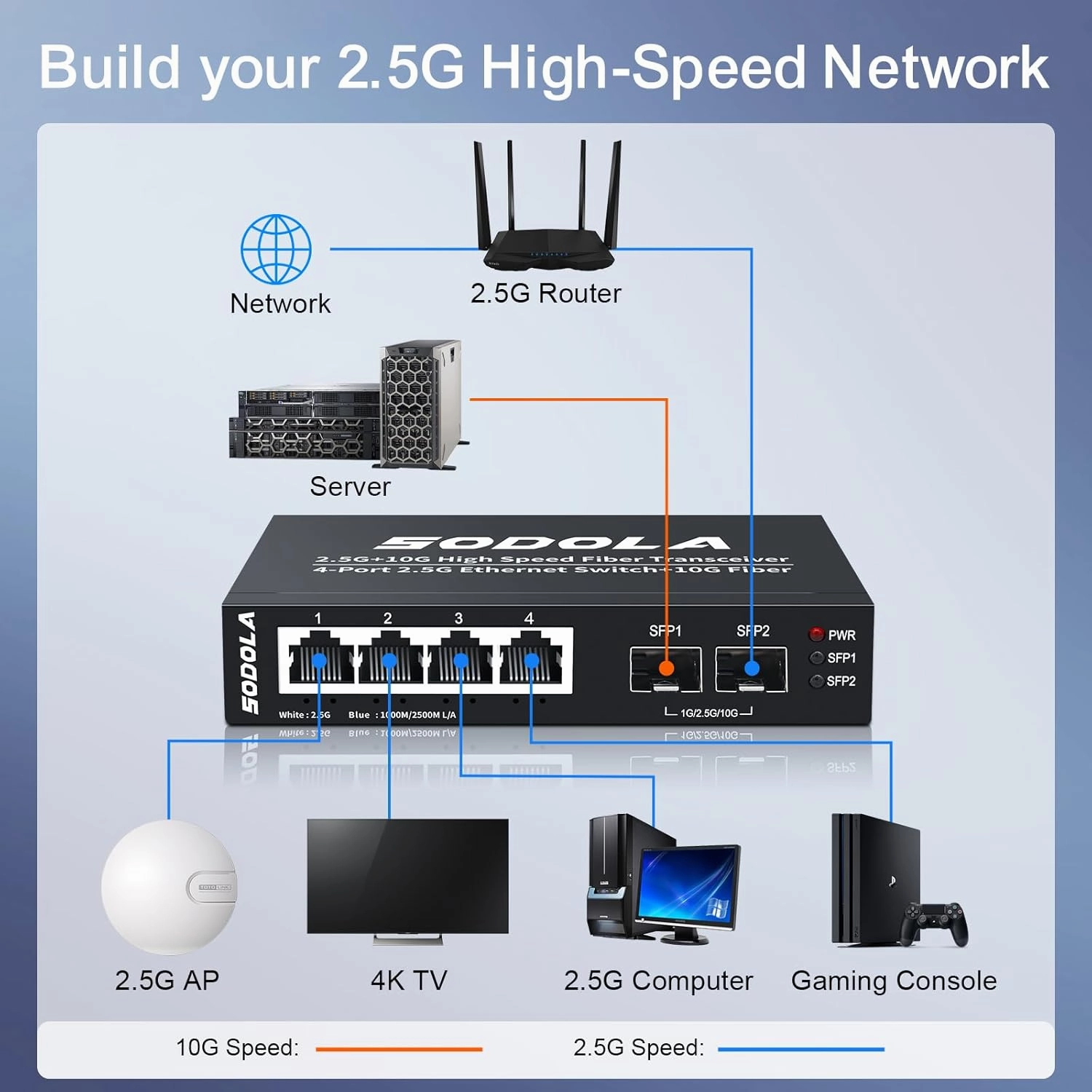 6 Port 2.5G Umanaged Ethernet Switch,4X 2.5GBASE-T Ports,2X 10G SFP, 60Gbps Switching Capacity,Mini Wall Mountable 2.5Gb Network Switch for Wireless AP, NAS, PC