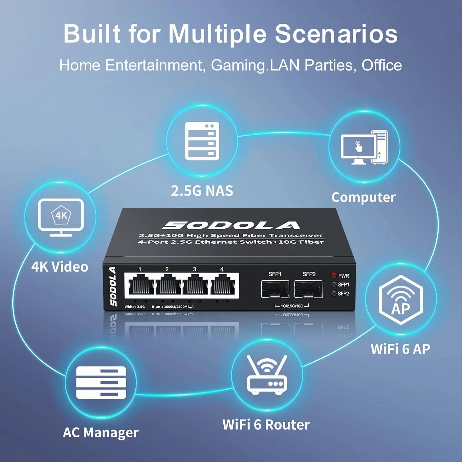 6 Port 2.5G Umanaged Ethernet Switch,4X 2.5GBASE-T Ports,2X 10G SFP, 60Gbps Switching Capacity,Mini Wall Mountable 2.5Gb Network Switch for Wireless AP, NAS, PC