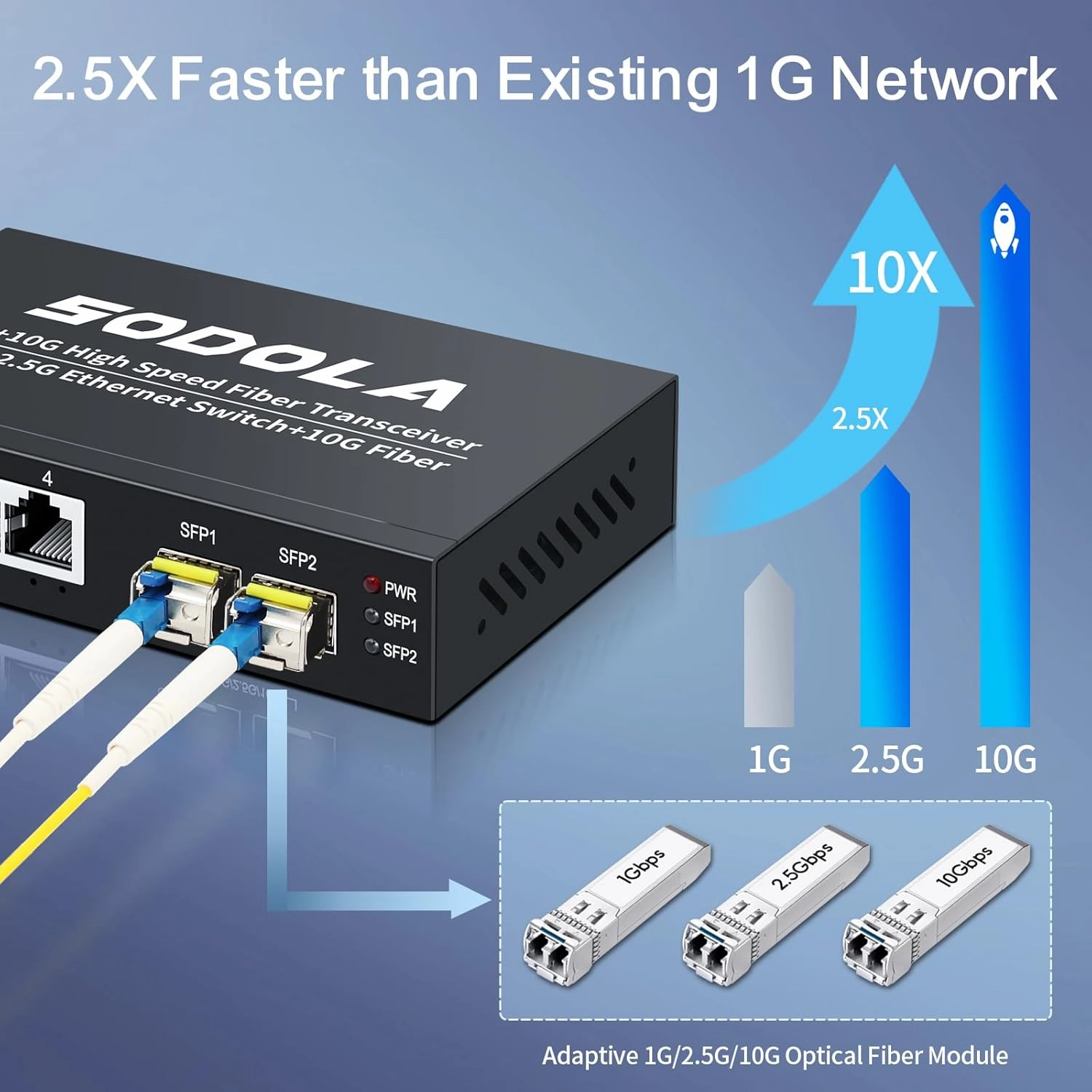 6 Port 2.5G Umanaged Ethernet Switch,4X 2.5GBASE-T Ports,2X 10G SFP, 60Gbps Switching Capacity,Mini Wall Mountable 2.5Gb Network Switch for Wireless AP, NAS, PC