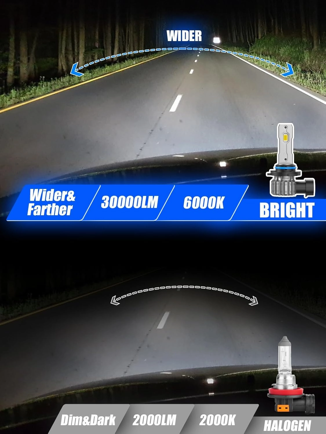 9005 Bulbs or 9005 Fog Lights, Mini Size Fanless, Plug and Play, Pack of 2