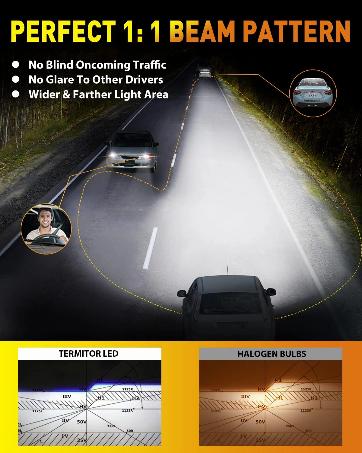 9005/HB3 H11/H8/H9 LED Bulbs Combo, 80,000LM 10X Super Brightness, Real 1:1 Mini Size, 6500K White 70,000Hrs Long Service Life with Cooling Fans, Plug N Play, Pack of 4