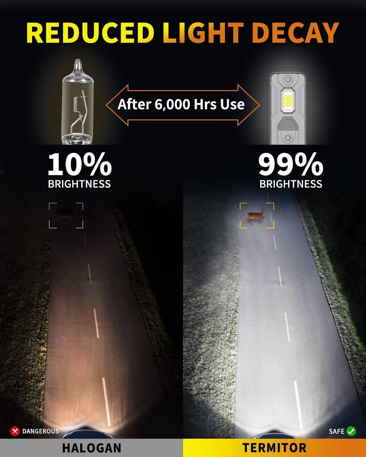 9005/HB3 LED Bulbs, 30000LM 800% Ultra Brightness, 1:1 Halogen Size, 6500K Cool White, 60000Hrs Long Service Life with Cooling Fan, Plug and Play, Pack of 2