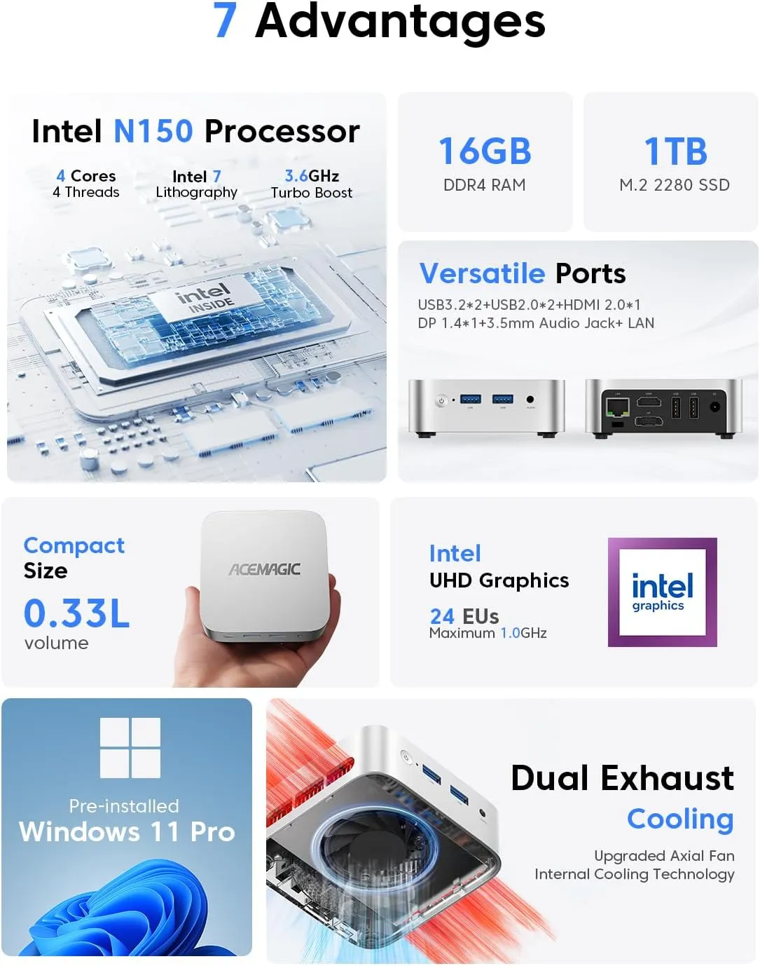 ACEMAGIC Mini Pc Computers, Intel Twin Lake N150(Turbo 3.6GHz), 16GB DDR4 RAM 1TB PCIe M.2 SSD Mini Computer, Vista V1 UHD 4K HDMI DP, Dual WiFi/Bt, Gigabit Ethernet Vesa, Home/Office Micro Pc