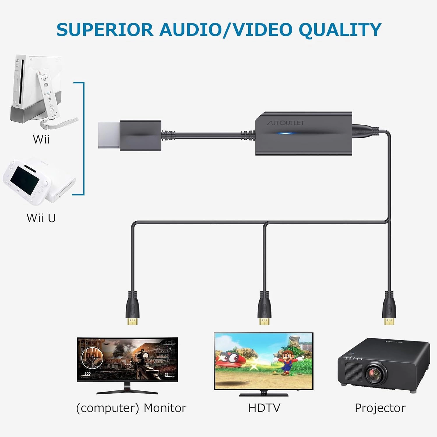 AUTOUTLET Wii Hdmi Converter Wii Adapter Hdmi Support 720P 1080P with 3.5MM Audio HD Video Output Adapter Compatible with Wii