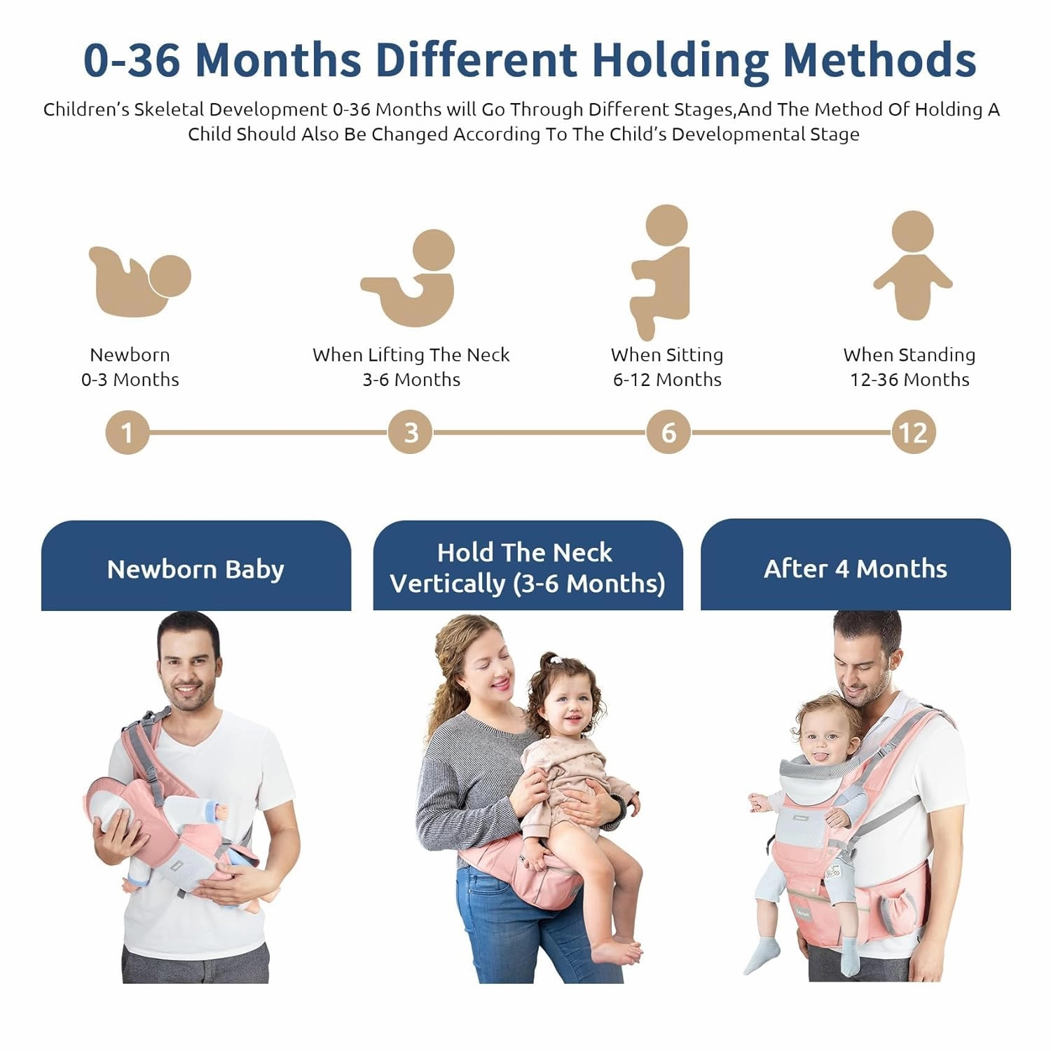 Baby Carrier with Hip Seat, Ergonomic M Position 6in1 Baby Carrier Newborn to Toddler,Head Support and Breathable Mesh Newborn Carrier,Adjustable Baby Holder Carrier for Dad&Mom-Pink