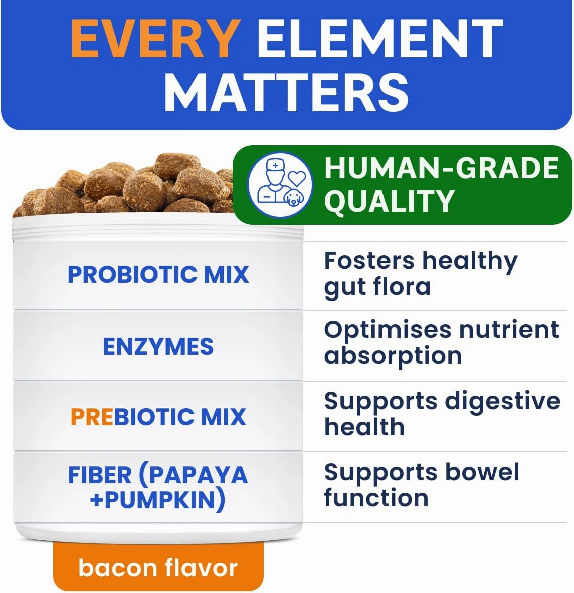 Bark&Spark Vet Strength Dog Probiotics Chews & Digestive Enzymes for Allergies Itchy Skin - Dogs Digestive Health - Gas, Diarrhea, Constipation Relief Pills - Prebiotics for Dogs Gut Health (120 Ct)