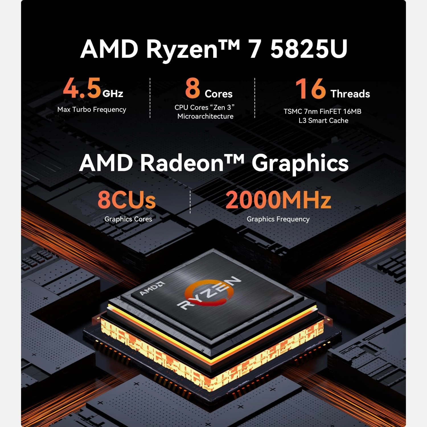Beelink Mini PC, AMD Ryzen 7 5825U(6nm, 8C/16T) up to 4.5GHz, Mini Computer 32GB DDR4 RAM 500GB PCIe3.0x4 SSD, Micro PC 4K@60Hz Dual HDMI Display/WiFi6/BT5.2/Office/Home/HTPC/W-11 Pro