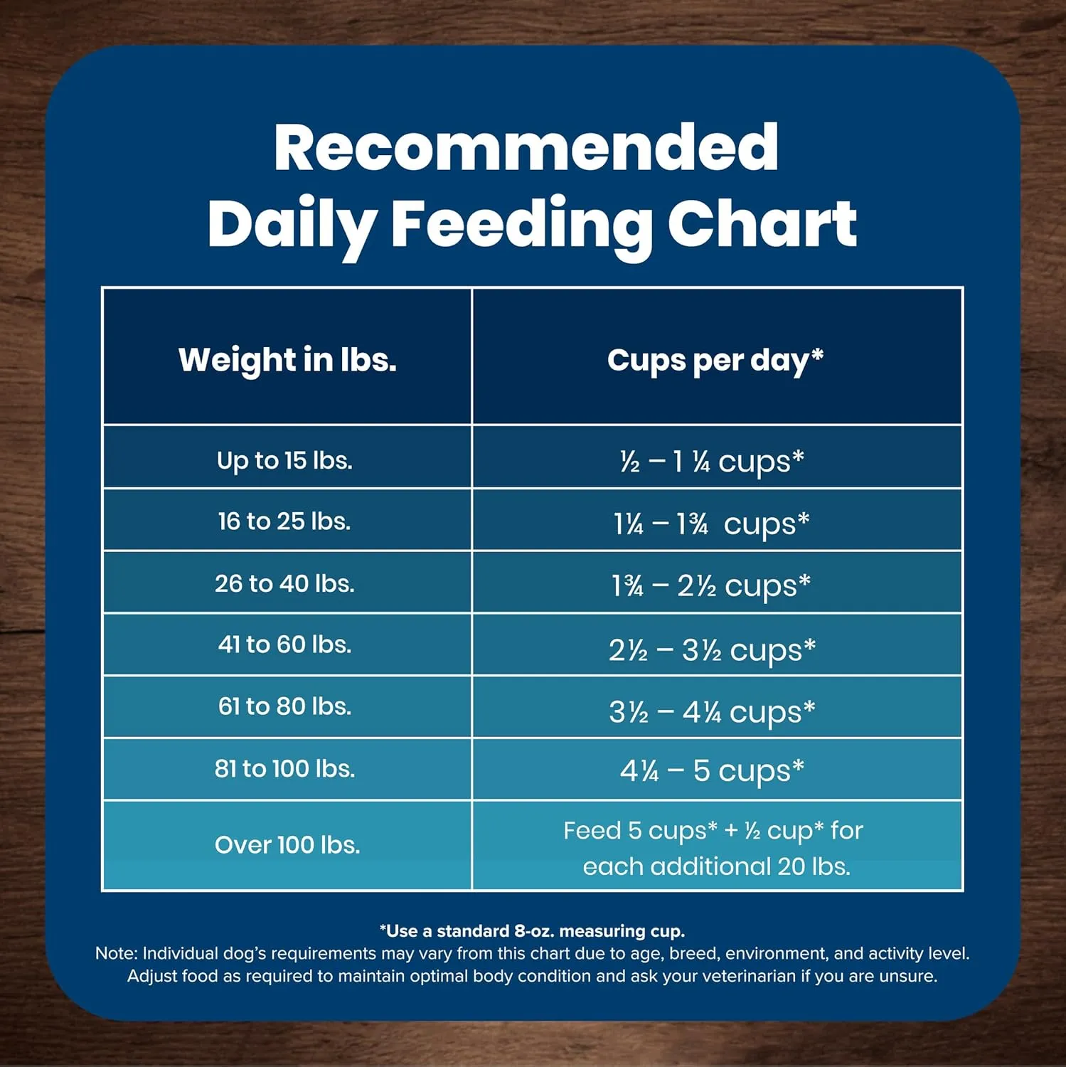 Blue Buffalo Life Protection Formula Adult Dry Dog Food, Helps Build and Maintain Strong Muscles, Made with Natural Ingredients, Salmon & Brown Rice Recipe, 30-lb. Bag