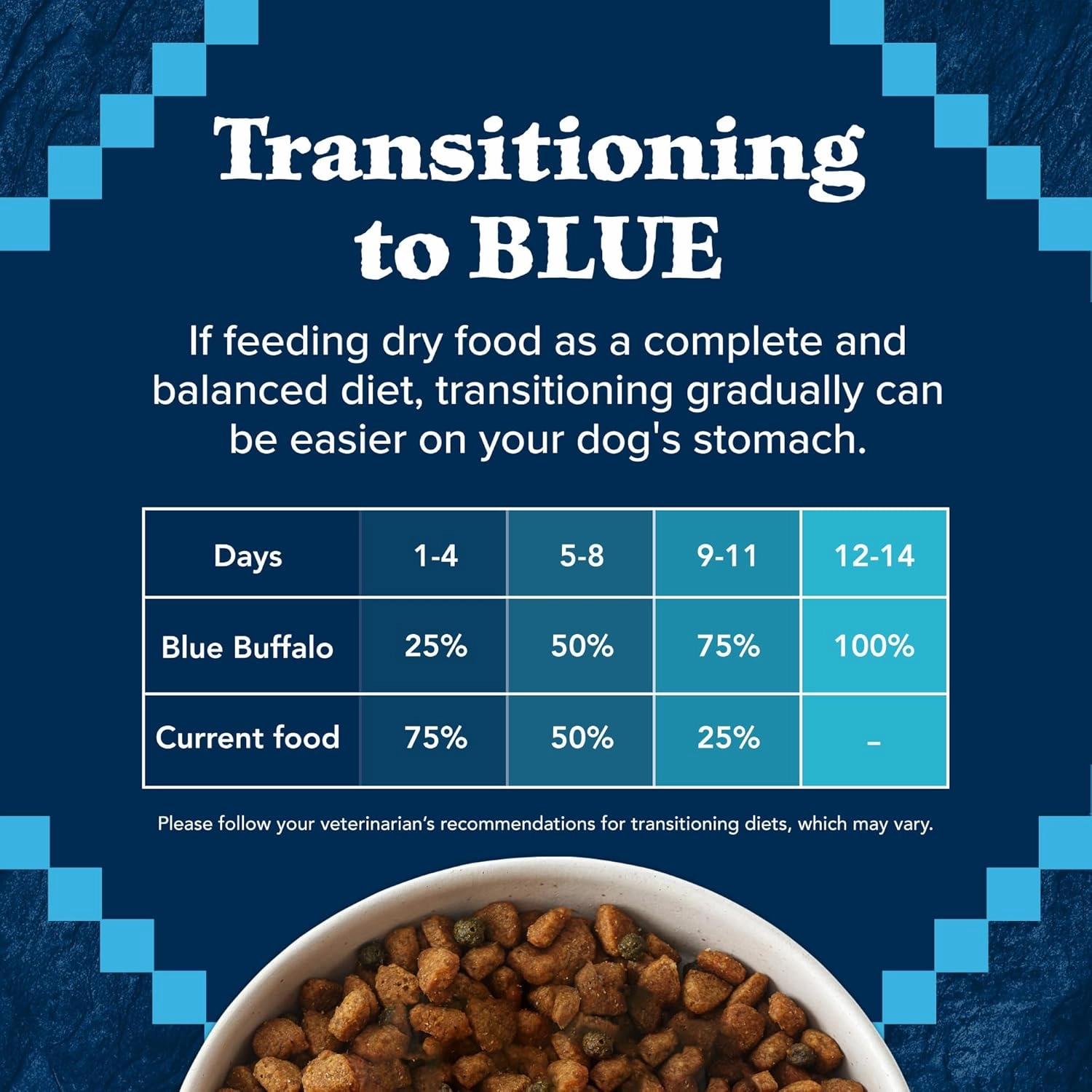 Blue Buffalo Wilderness Adult High-Protein Dry Dog Food with Real Chicken, Grain-Free, Made in the USA with Natural Ingredients, Chicken, 4.5-lb Bag