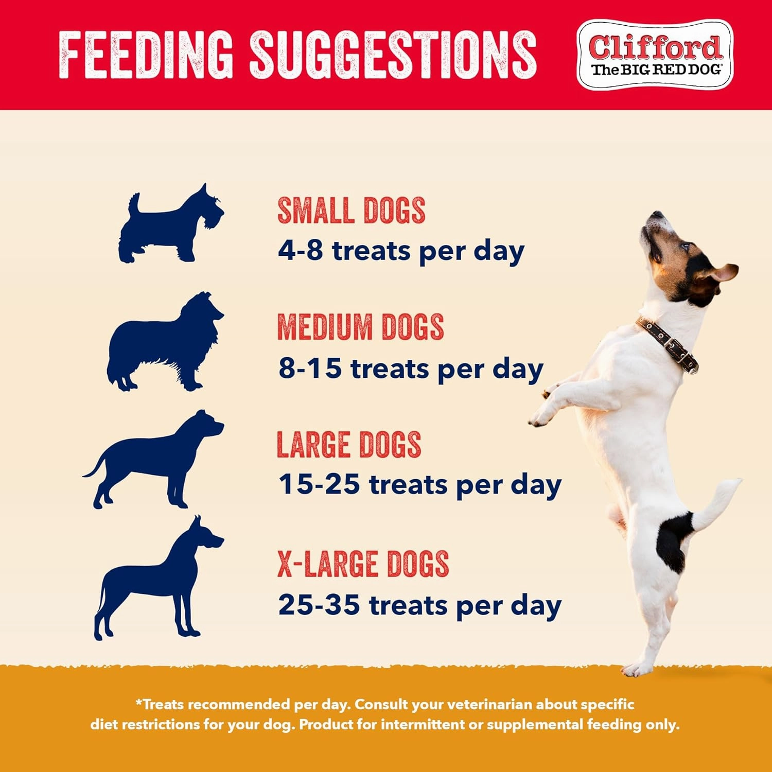 Clifford® Chicken Training Treats for Dogs | Soft Dog Treats Healthy for All Breed Sizes | Puppy Training Treats, Grain Free, High Protein, Rawhide Free Dog Chews - Just Two Ingredients (20oz)