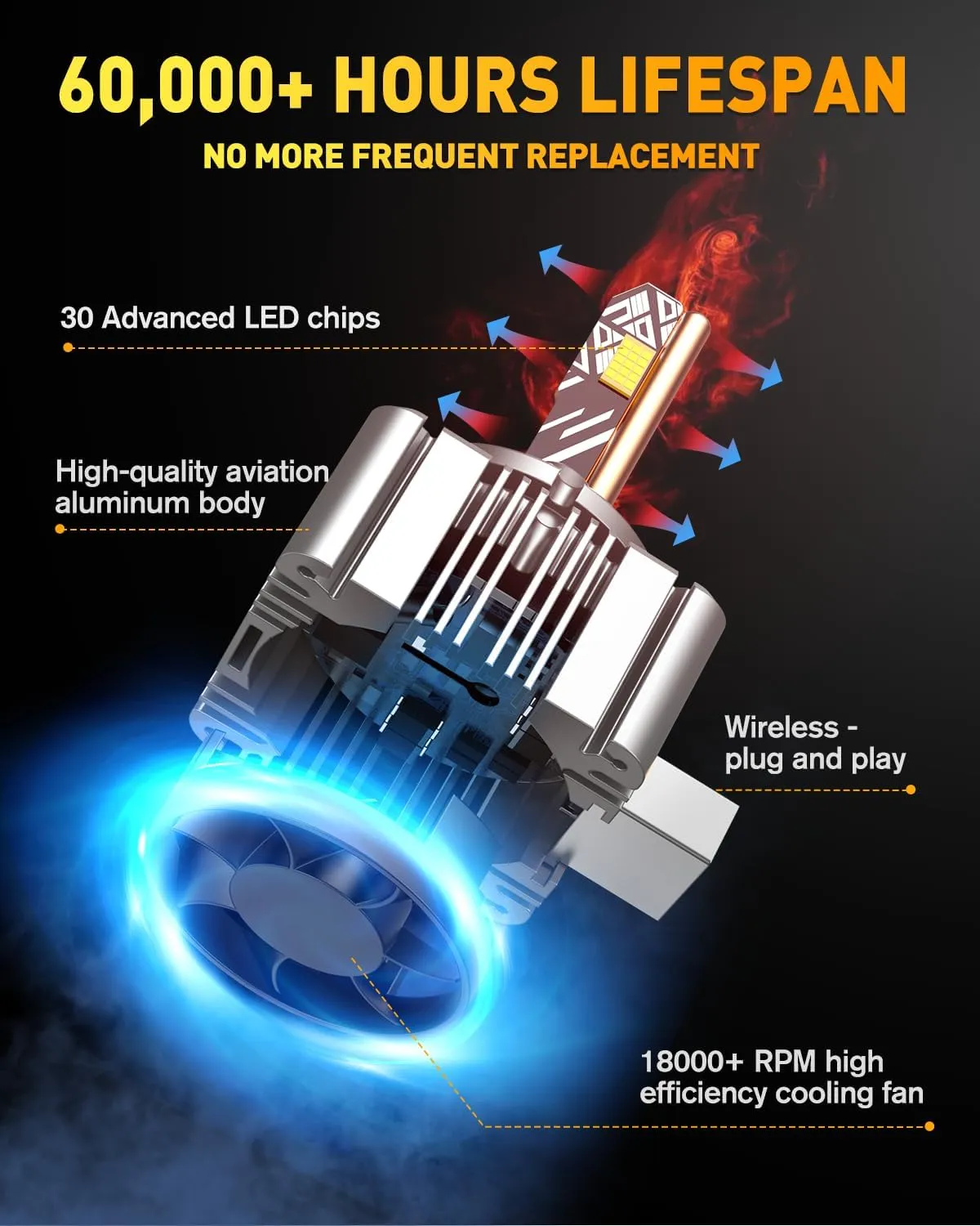 D3S LED Bulbs, 30000Lumens 800% Brightness, 6000K White, Plug and Play Fog Light Bulbs, Pack of 2