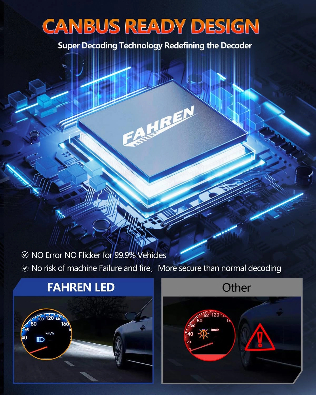 FAHREN 2025 Upgrade & Brightest 40000LM H1 Bulbs, 900% Brighter 6500K Cool White H1 fog bulbs,1:1 Mini Size, No Adapter Non-Polarity Plug and Play, Pack of 2.