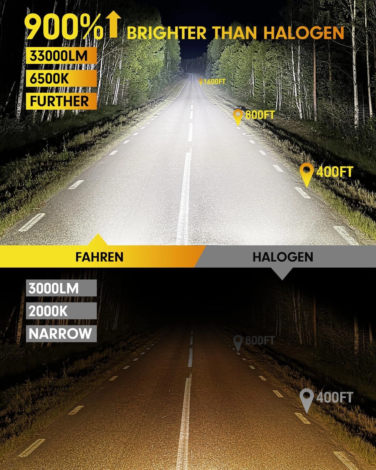 FAHREN Upgraded 9005 9006 Bulbs Combo, 80,000LM Ultra-Bright, 900% Brighter HB3 HB4 Fog Light Bulbs, 6500K Cool White, 99% CANBUS Compatibility, Plug and Play, IP68 Waterproof, Pack of 4.