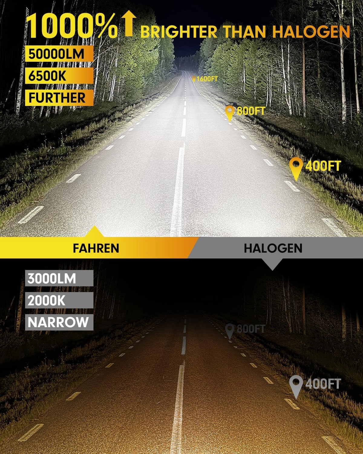 FAHREN Upgraded & Brightest H7 Bulbs, 50000LM Ultra Bright 6500K H7 light, Real Mini Size No Adapter Needed IP68 Waterproof,Plug and Play, Pack of 2