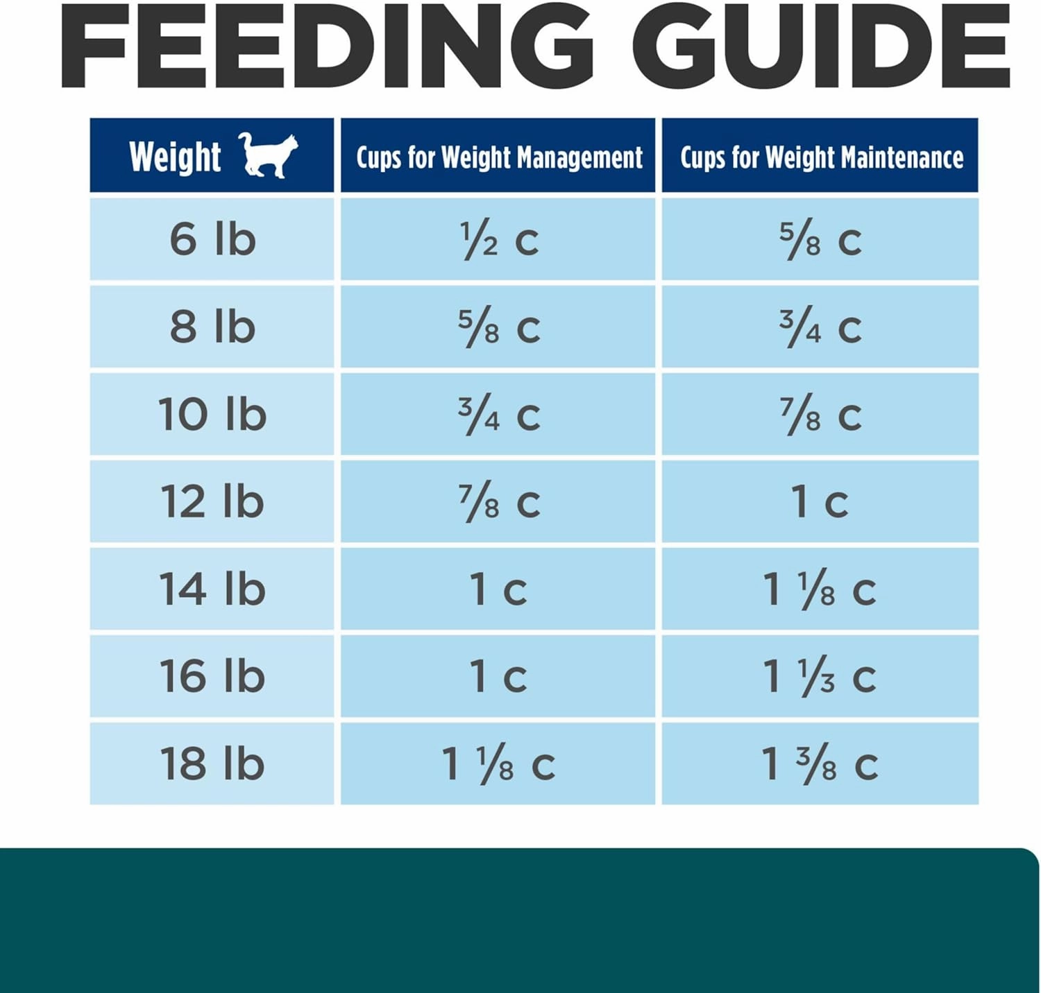 Hill's Prescription Diet w/d Multi-Benefit Digestive/Weight/Glucose/Urinary Management Chicken Flavor Dry Cat Food, Veterinary Diet, 8.5 lb. Bag