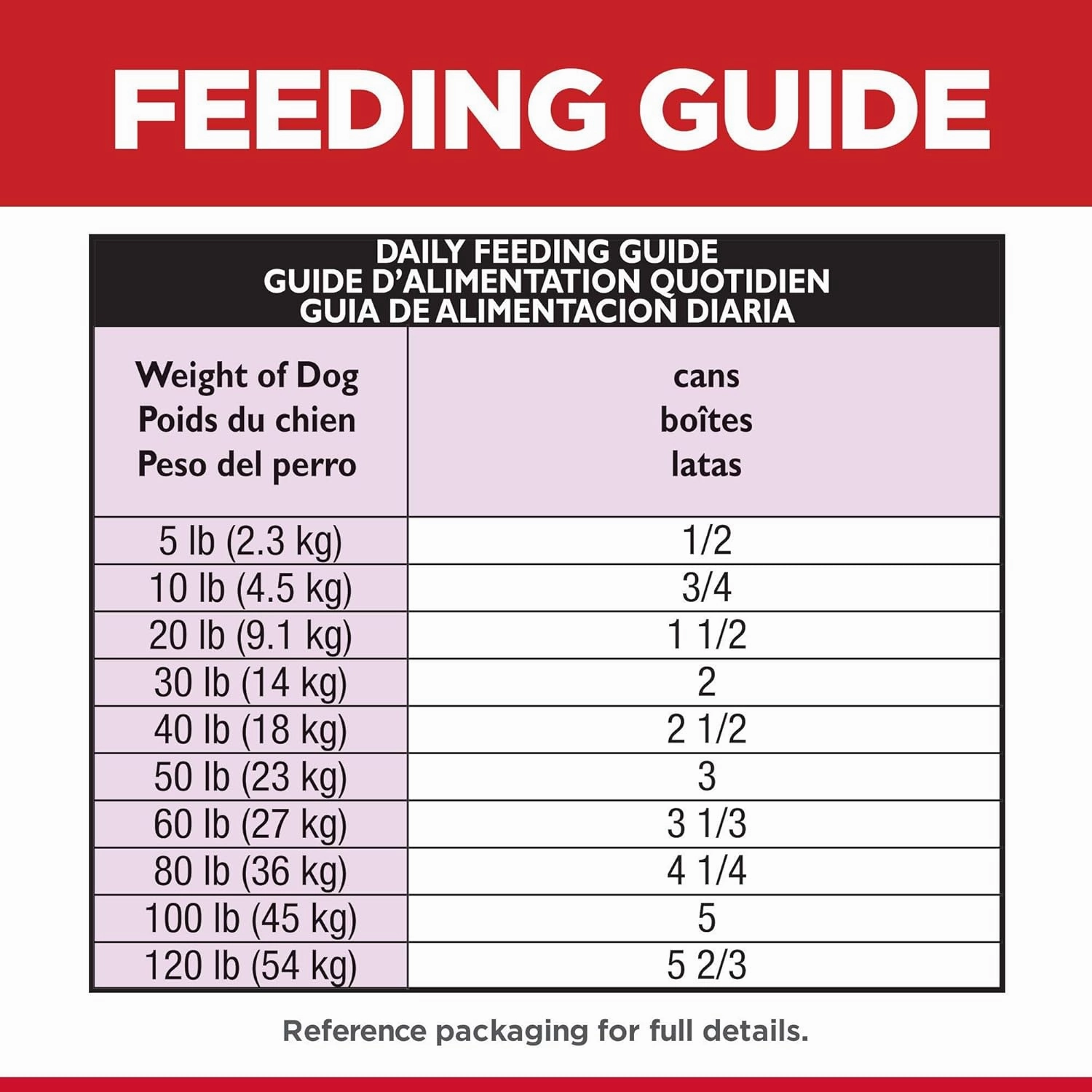 Hill's Science Diet Adult 1-6, Adult 1-6 Premium Nutrition, Wet Dog Food, Beef & Barley Loaf, 13 oz Can, Case of 12