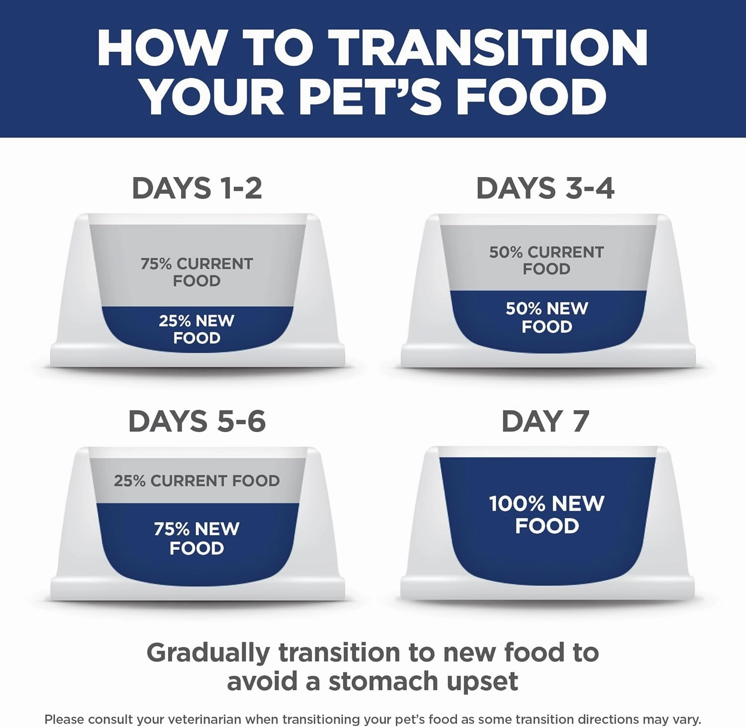 Hill's Science Diet Adult 7 , Senior Adult 7  Premium Nutrition, Dry Cat Food, Chicken Recipe, 4 lb Bag