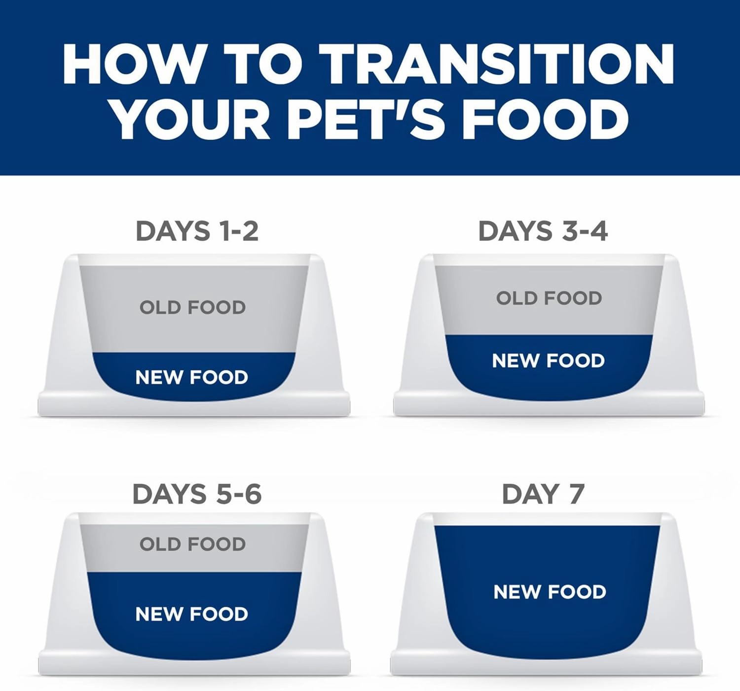 Hill's Science Diet Hairball Control, Adult 1-6, Hairball Control Support, Dry Cat Food, Chicken Recipe, 7 lb Bag