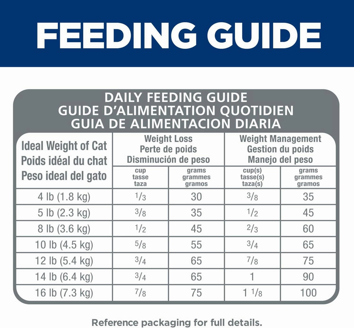 Hill's Science Diet Hairball Control Light, Adult 1-6, Weight Management & Hairball Control Support, Dry Cat Food, Chicken Recipe, 15.5 lb Bag