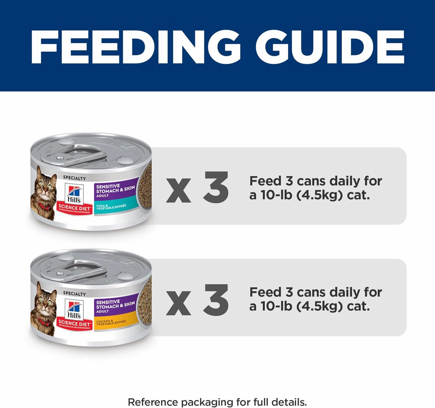 Hill's Science Diet Sensitive Stomach & Skin, Adult 1-6, Stomach & Skin Sensitivity Support, Wet Cat Food, Variety Pack: Chicken; Tuna Minced, 2.9 oz Can Variety Pack, Case of 12