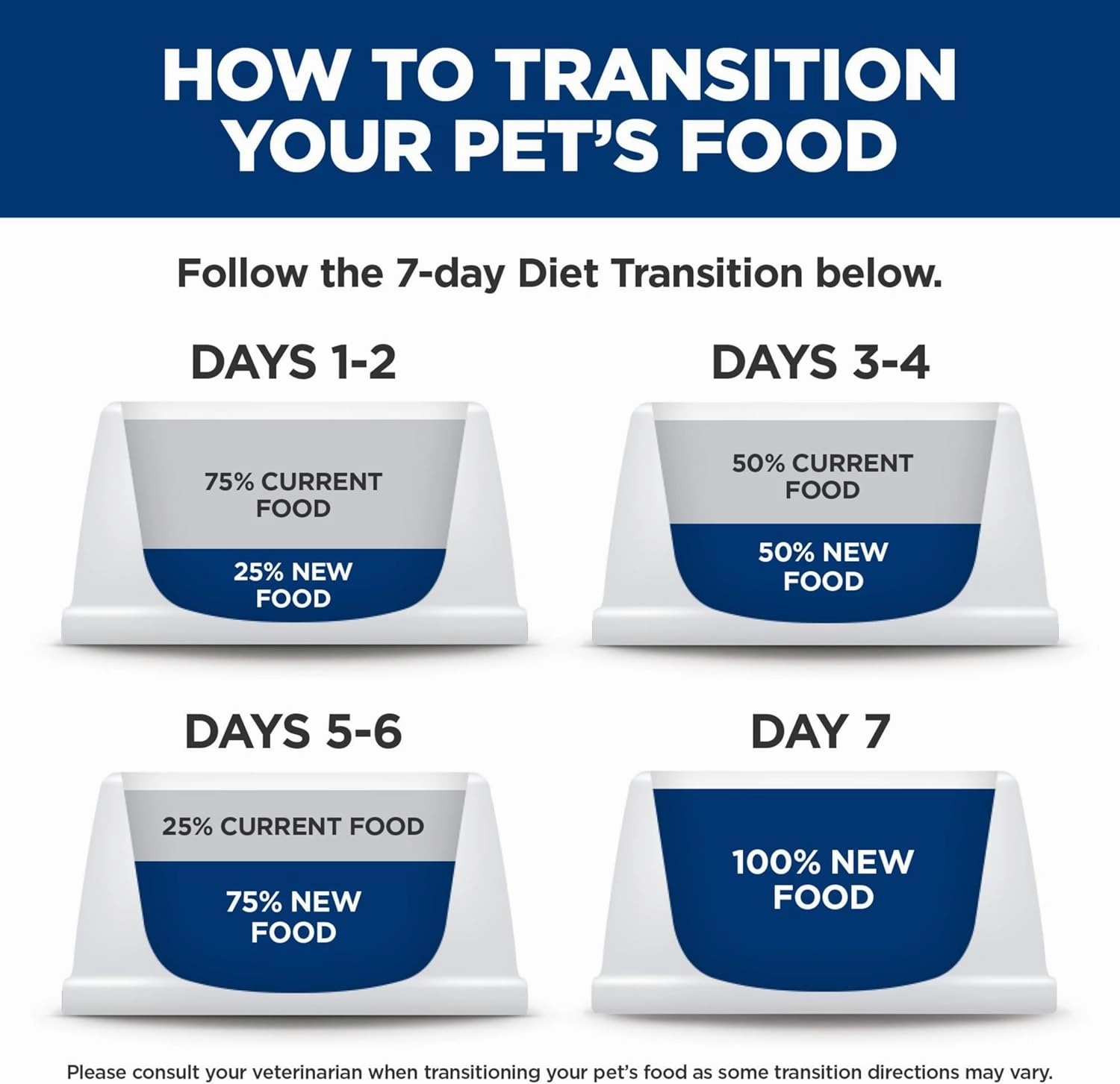 Hill's Science Diet Sensitive Stomach & Skin, Adult 1-6, Stomach & Skin Sensitivity Support, Wet Cat Food, Variety Pack: Chicken; Tuna Minced, 2.9 oz Can Variety Pack, Case of 12