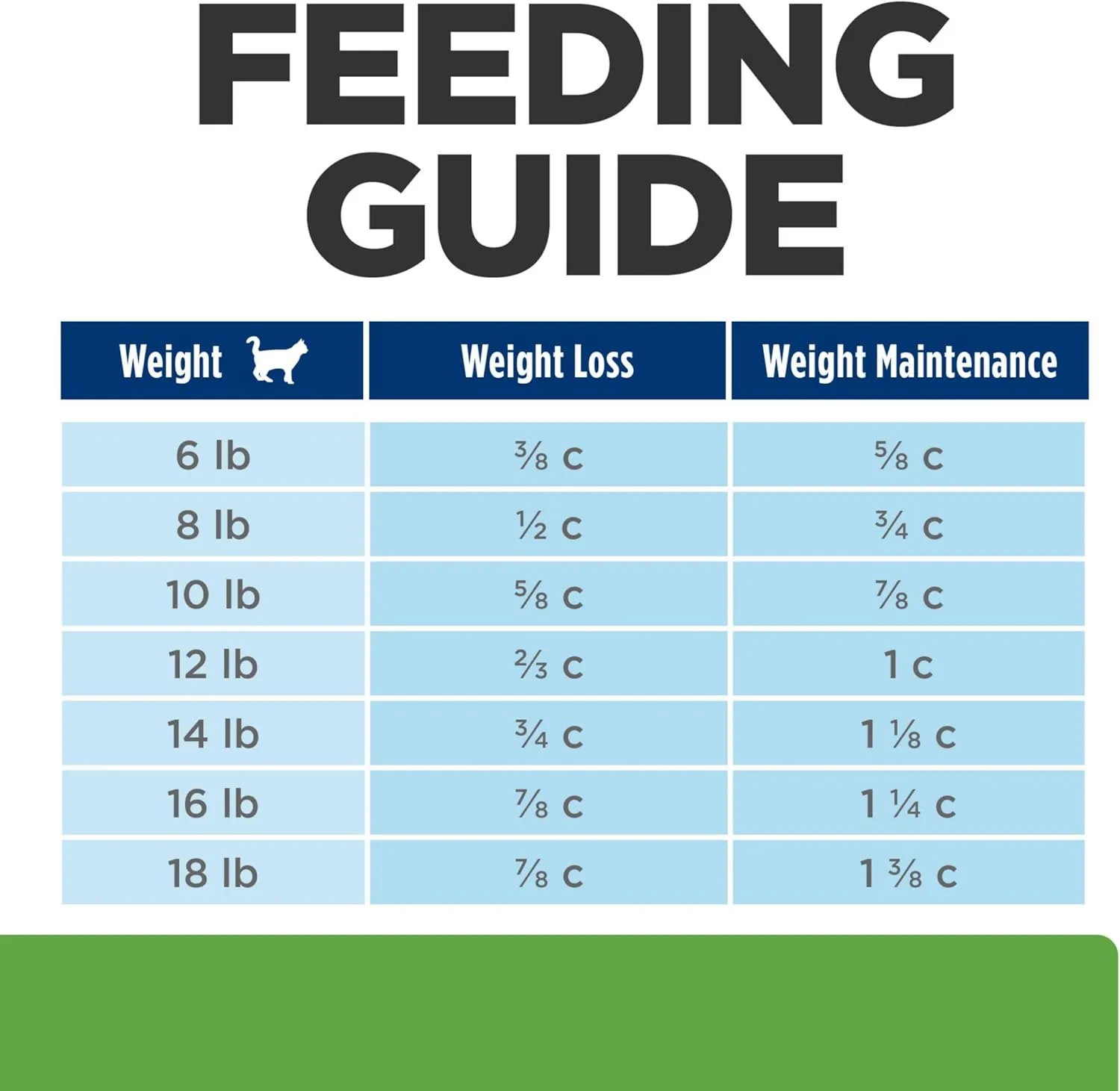 Hill's Prescription Diet Metabolic Weight Management Chicken Flavor Dry Cat Food, Veterinary Diet, 17.6 lb. Bag