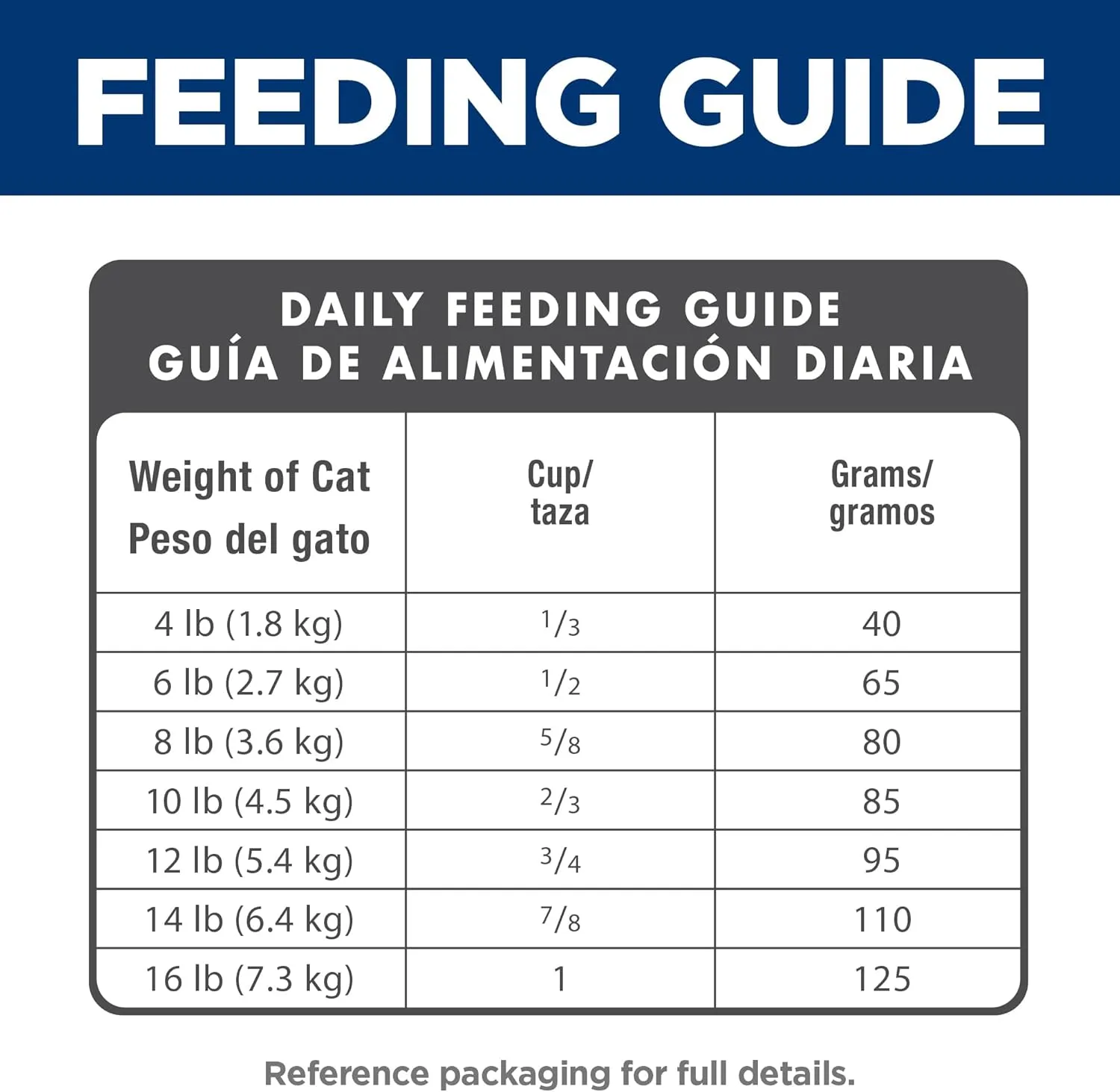 Hill's Science Diet Adult 11 , Senior Adult 11  Premium Nutrition, Dry Cat Food, Chicken Recipe, 15.5 lb Bag