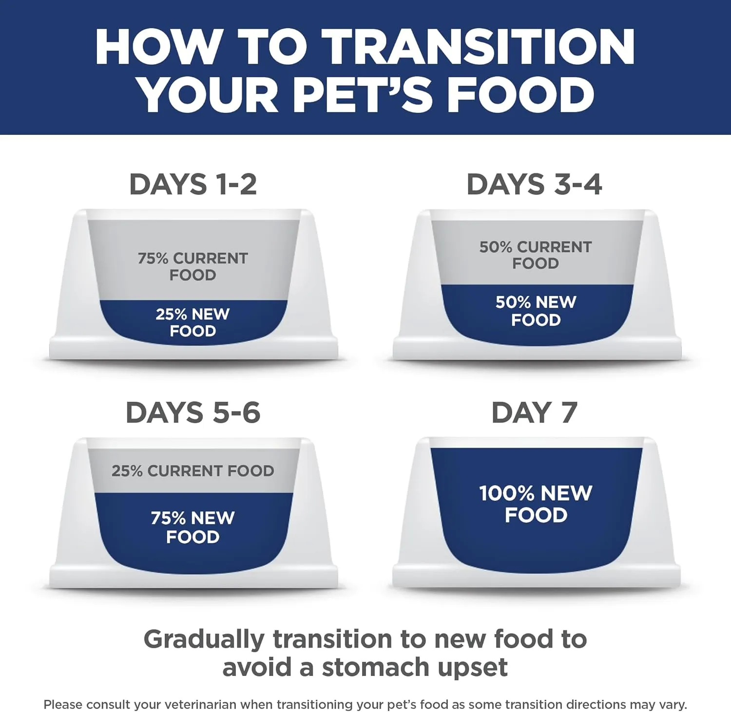 Hill's Science Diet Adult 11 , Senior Adult 11  Premium Nutrition, Dry Cat Food, Chicken Recipe, 15.5 lb Bag