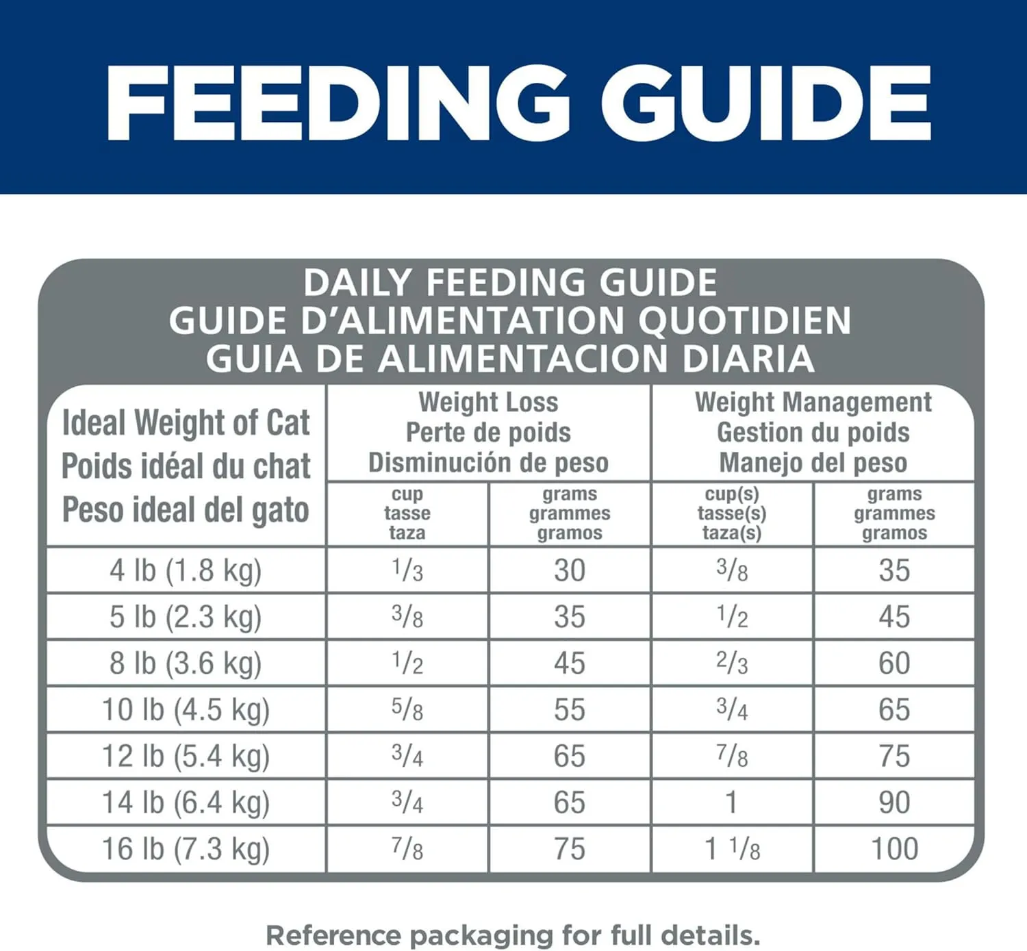 Hill's Science Diet Hairball Control Light, Adult 1-6, Weight Management & Hairball Control Support, Dry Cat Food, Chicken Recipe, 7 lb Bag