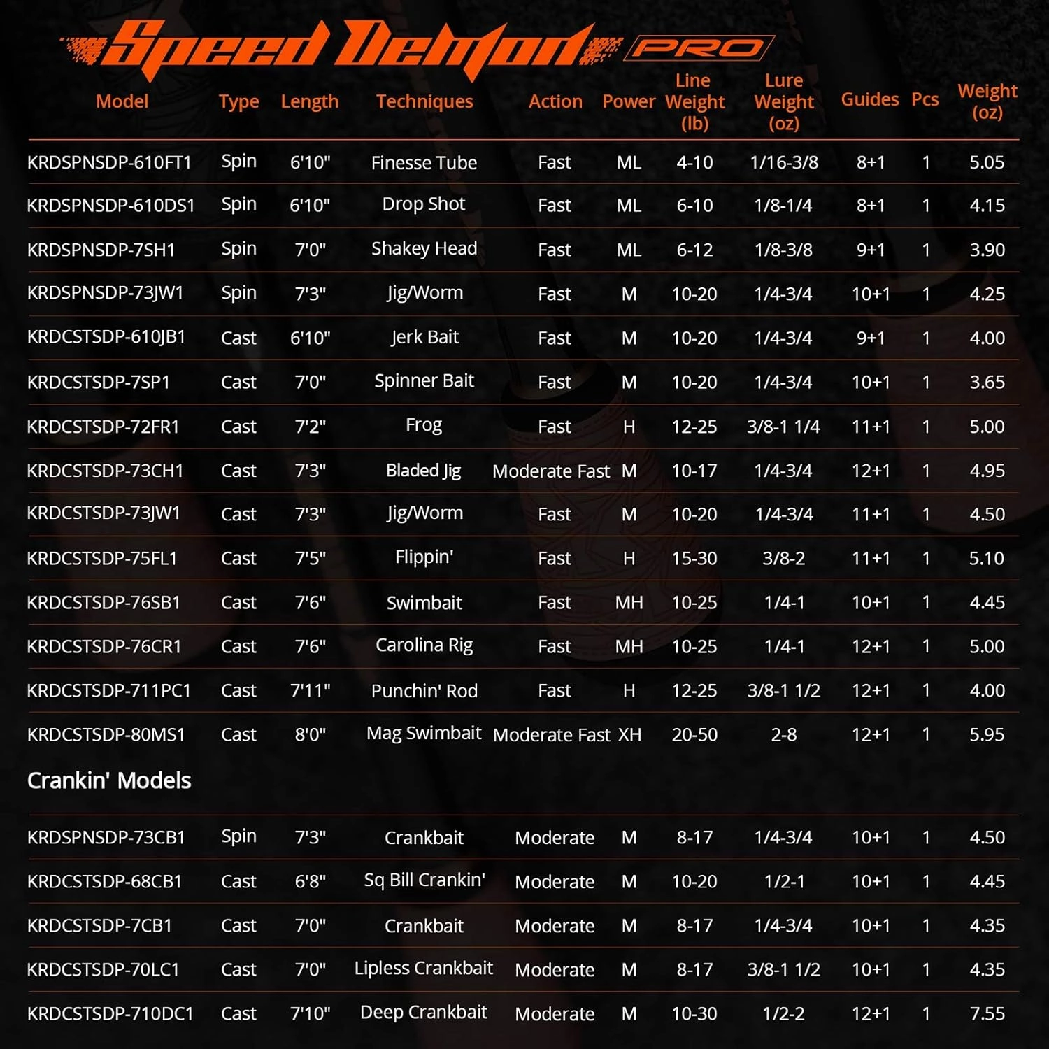 KastKing Speed Demon Pro Tournament Series Bass Fishing Rods, Elite Carbon High Modulus 1 Pc Blanks, Fuji Guides & Reel Seats, 20 Technique Specific Lengths & Actions-Spinning & Casting
