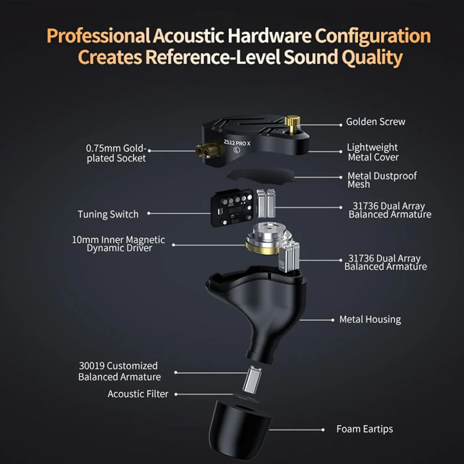 KZ ZS12 PRO X in Ear Monitor Headphones, Wired Gaming Earbuds 1DD 5BA Hybrid Driver IEM Earphone without Mic, KZ IEM in Ear Monitors for Musician Audiophile,2Pin IEM Cable, without Tuning Switch,Black