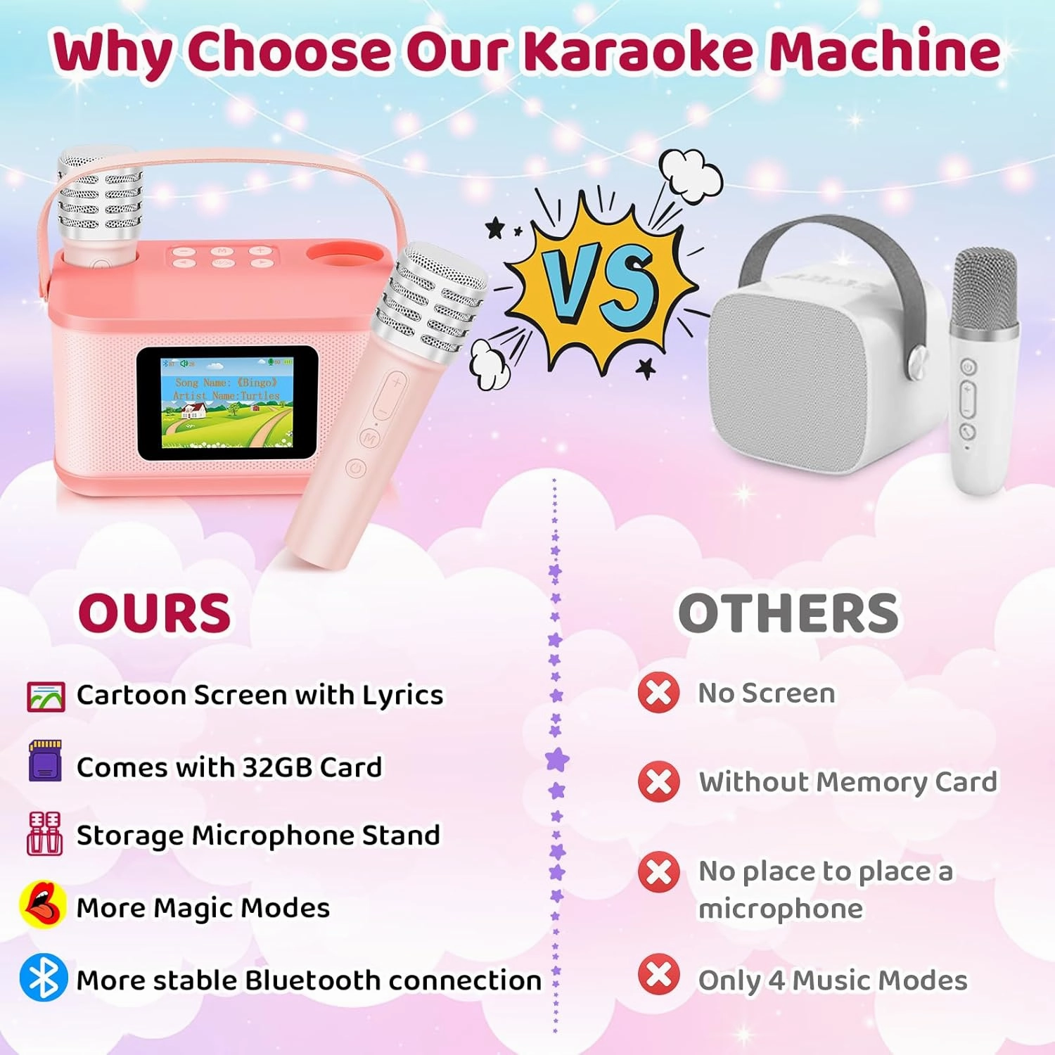 Mini Karaoke Machine for Kids, Upgraded Lyrics Screen Portable Kid Bluetooth Singing Speaker, 2 Wireless Microphone Karaoke Toys with SD Card Birthday Gifts Party Favors for 3, 4, 5, 6, 7, 8  Year Old