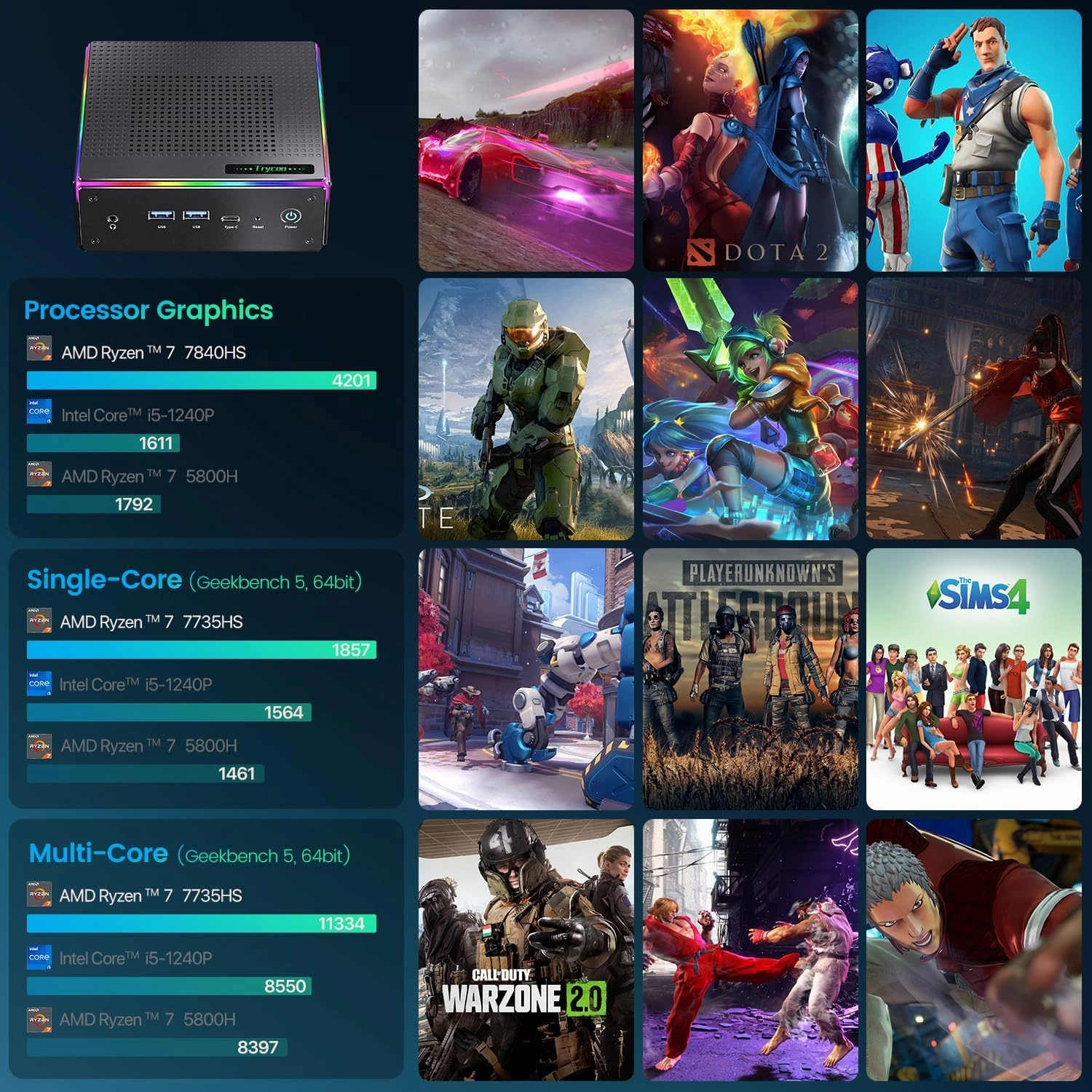 Mini PC AMD Ryzen 7 7840HS(5.1GHz) 8C/16T Mini Computers 32GB DDR5 RAM 1TB NVMe SSD WiFi 6 BT 5.2 HD DP Full Function Type-C RJ45 TDP 65W Support 64GB RAM and 4TB SSD Extensions