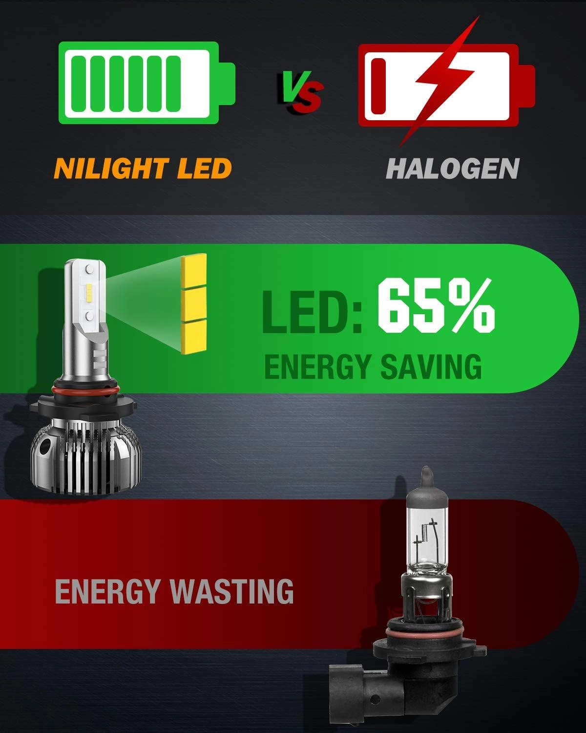 Nilight 9005 9006 LED Bulb Kit, 350% Brighter, High and Low Beam Bulbs Combo, 6000K Cool White, Mini Size