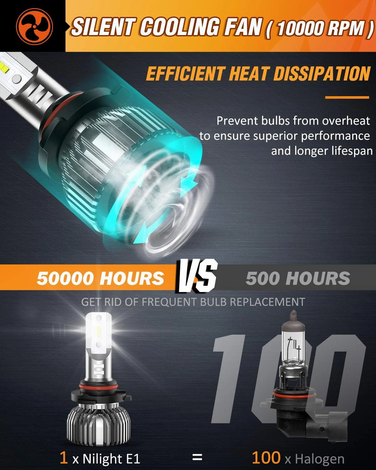 Nilight 9005 9006 LED Bulb Kit, 350% Brighter, High and Low Beam Bulbs Combo, 6000K Cool White, Mini Size