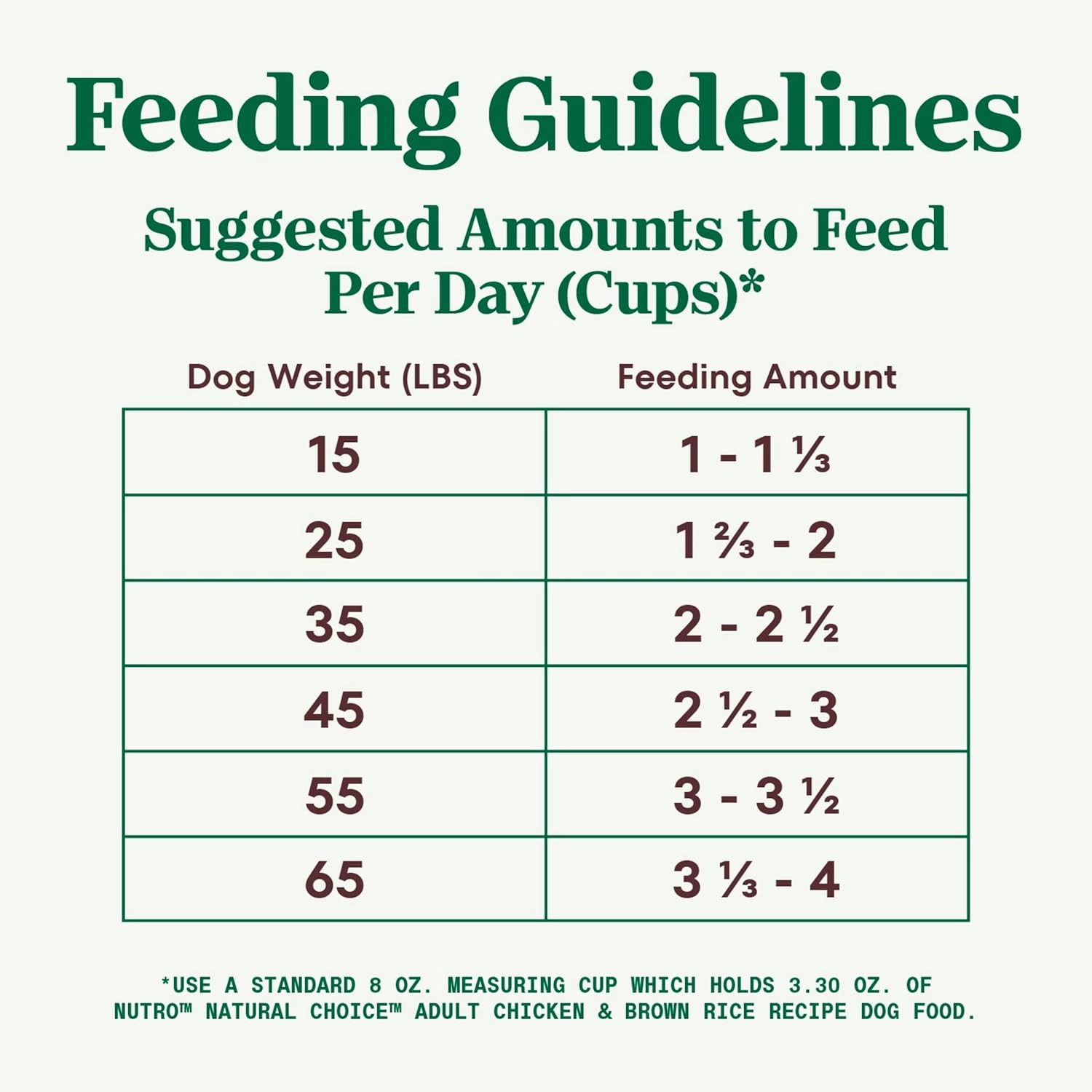 Nutro Natural Choice Adult Dry Dog Food, Chicken and Brown Rice Recipe 13 lbs.