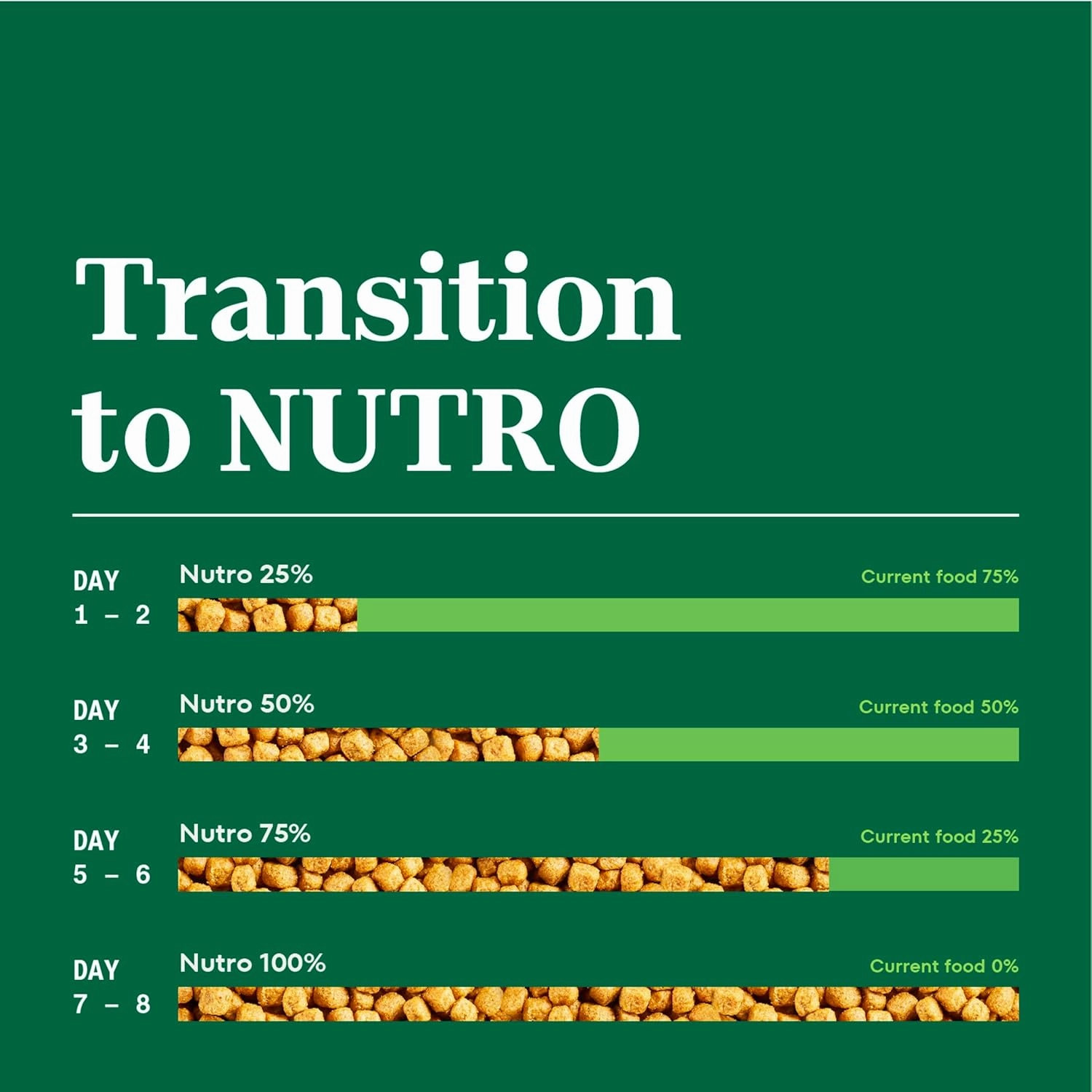 Nutro Natural Choice Adult Small Breed Dry Dog Food, Chicken and Brown Rice, 13 lbs.