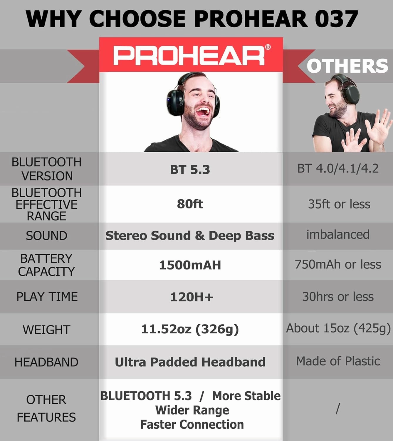 PROHEAR 037 2 Pack Bluetooth 5.0 Hearing Protection Headphones with Rechargeable, 25dB NRR Safety Noise Reduction Ear Muffs for Mowing Workshops Snowblowing, Black and Black