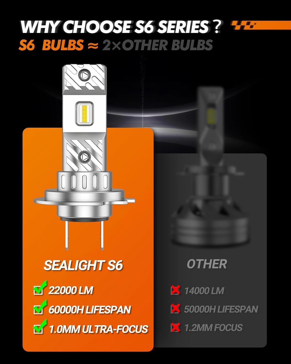SEALIGHT H7 Bulbs 1:1 Design, 36000LM Ultra-Bright S6 H7 Dual Bulbs No Adapter Required No Cordless, 6500K White Light, 60000 Long Lifespan, Plug-N-Play, Driving Fog Spot Light Assemblies, Pack of 2