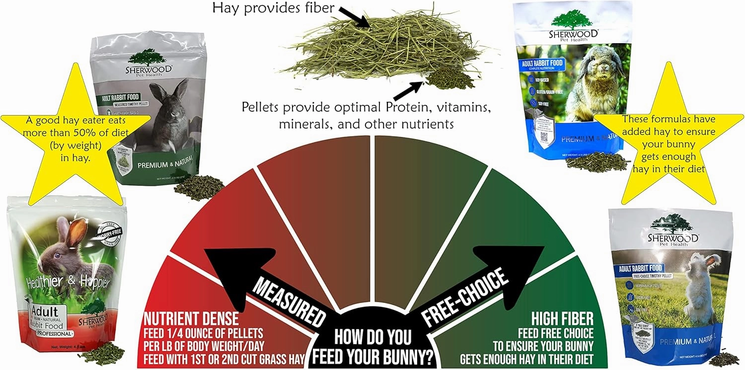 Sherwood Pet Health Adult Rabbit Food Timothy Hay Free-Choice 10lbs Hay-Based, Grain and Soy-Free for Better Digestion