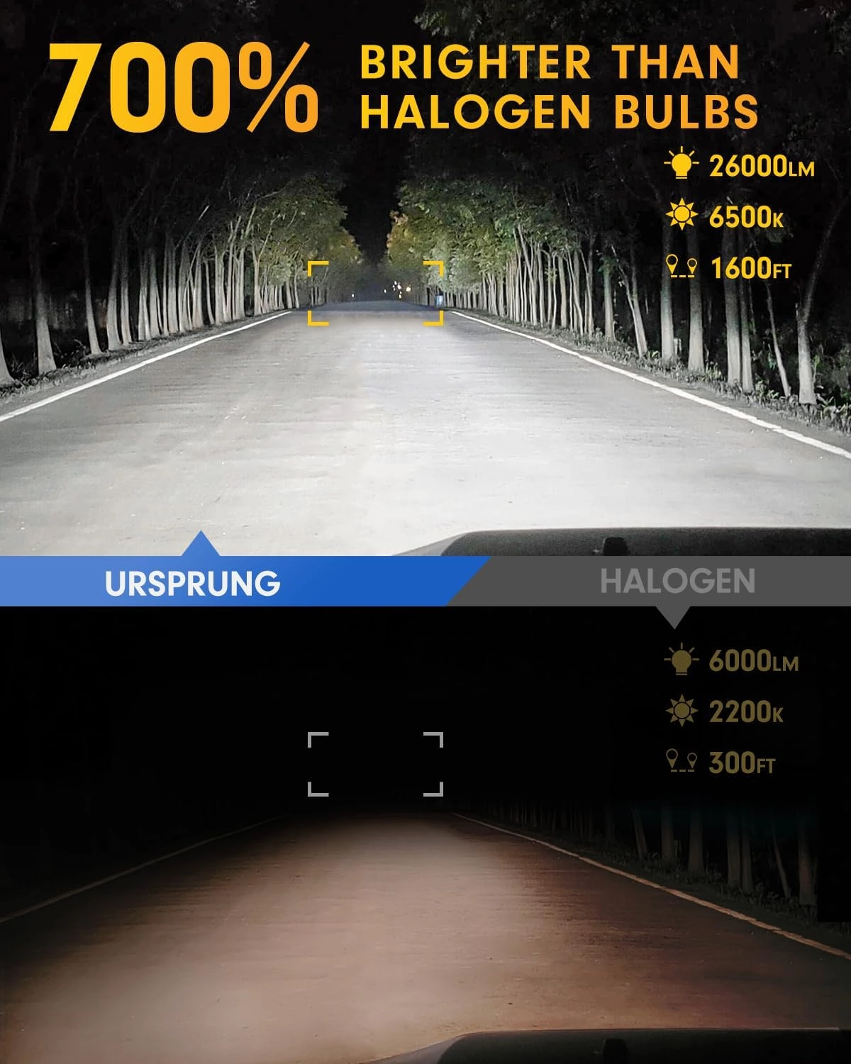 Ursprung Upgraded H1 Bulbs, Super Brighter 6500K No Adapter Required, Non-Polarity, Plug and Play Easy Install, 1:1 Mini Size H1 Fog Lights, Pack of 2
