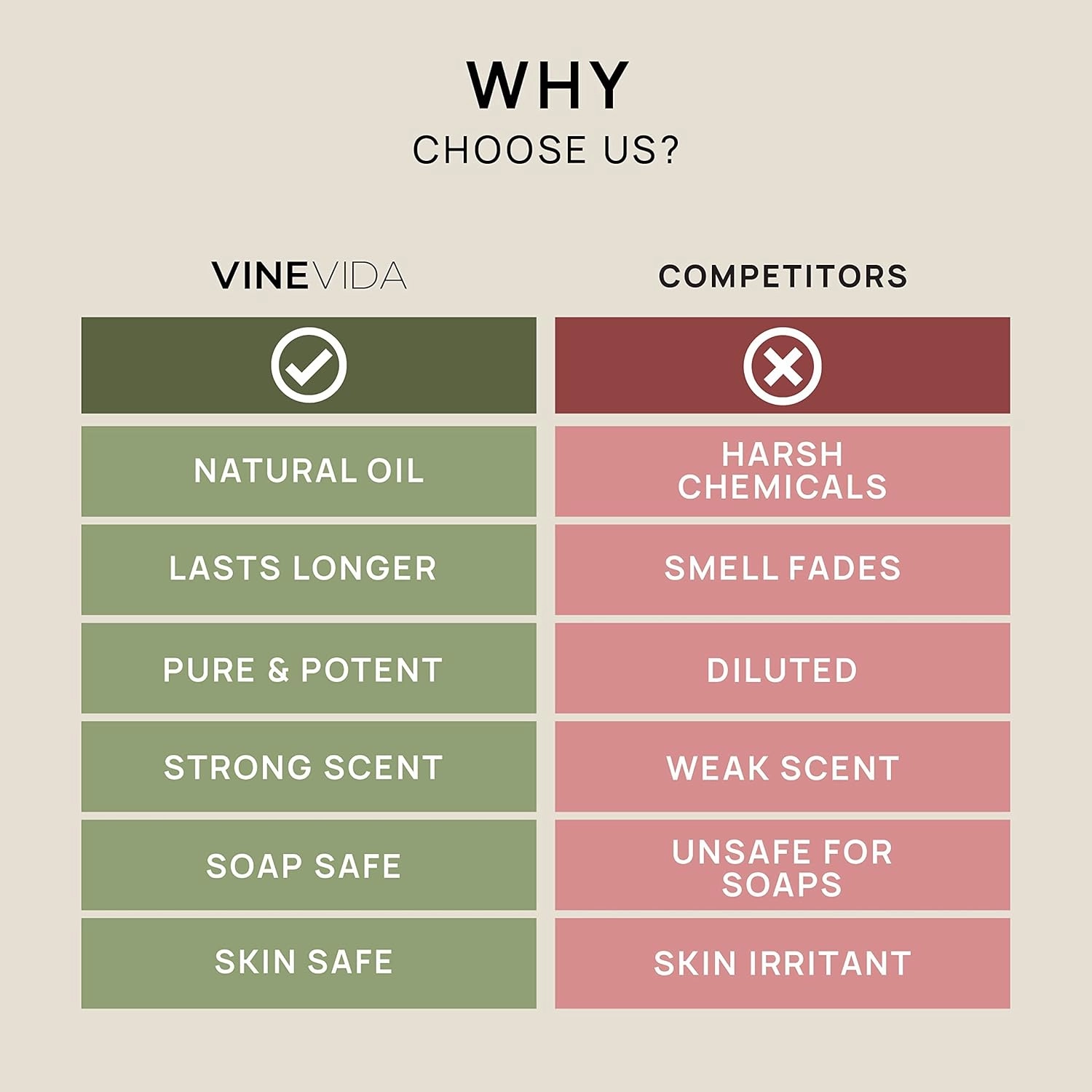VINEVIDA Argan Carrier Oil 4 oz - Undiluted Argan Oil 4 oz - Argan Candle Oil Scent - DIY Candle Scents for Candlemaking - Bulk Carrier Oil for Soap Making Safe for Skin