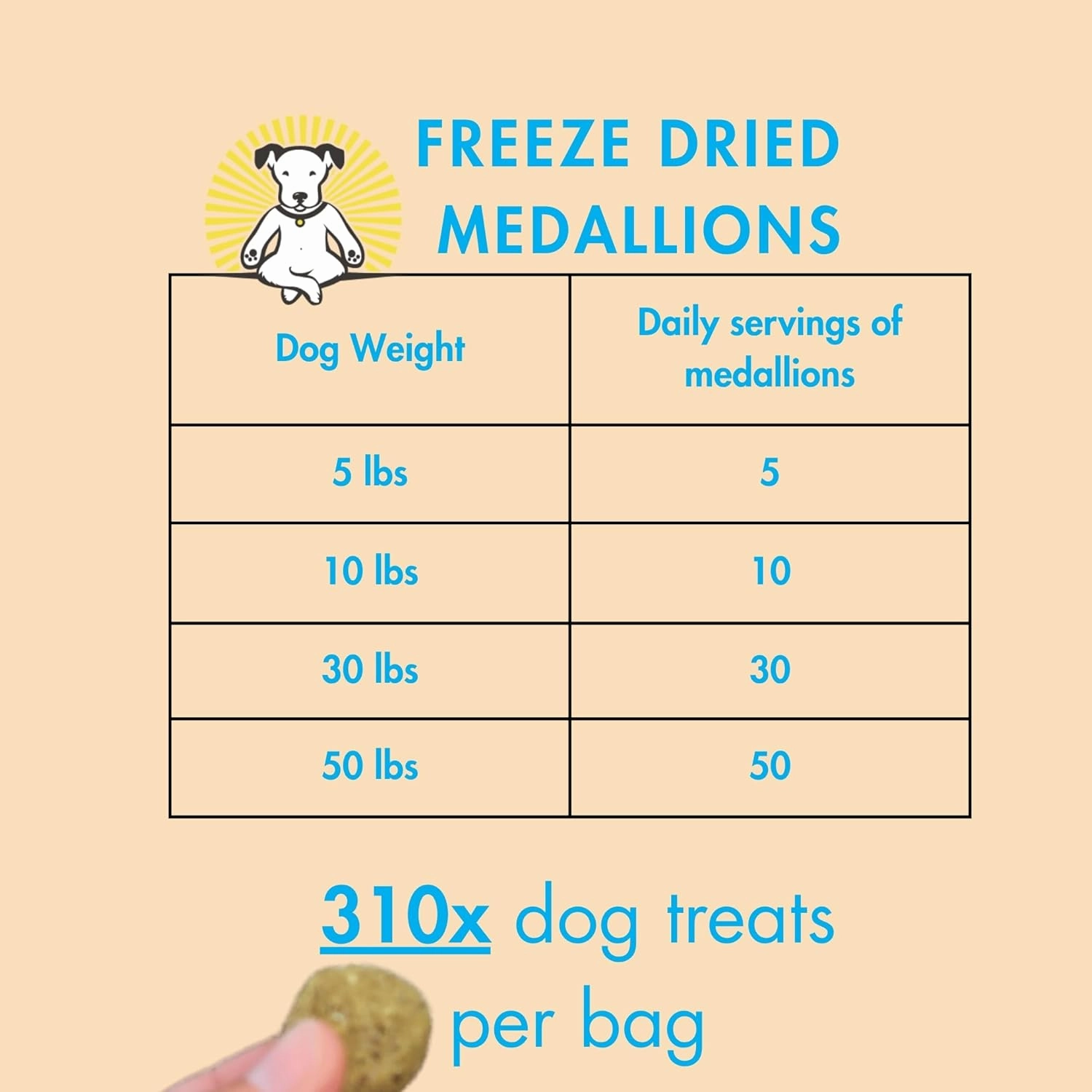 Visionary Pet Foods Beef Freeze Dried Real Meat Dog Treats, 310x Healthy Treats, Low Carb, Grain Free – Organic, Human Grade Food, Freeze Dried Dog Training Treats, Value Size 25oz