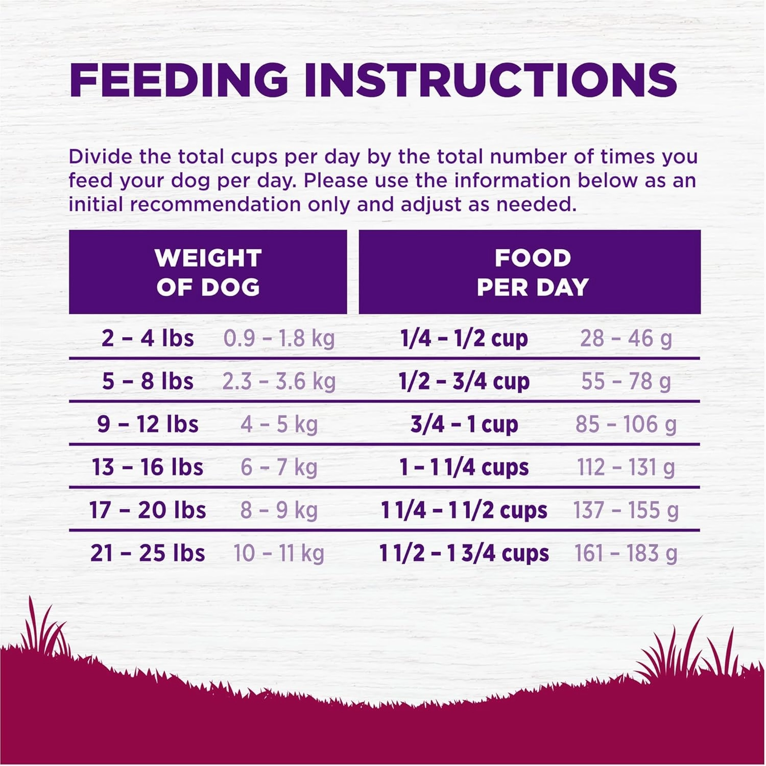 Wellness Complete Health Dry Dog Food, Small Breed, Wholesome Grains, Natural, Turkey & Oatmeal Recipe, (4-Pound Bag)