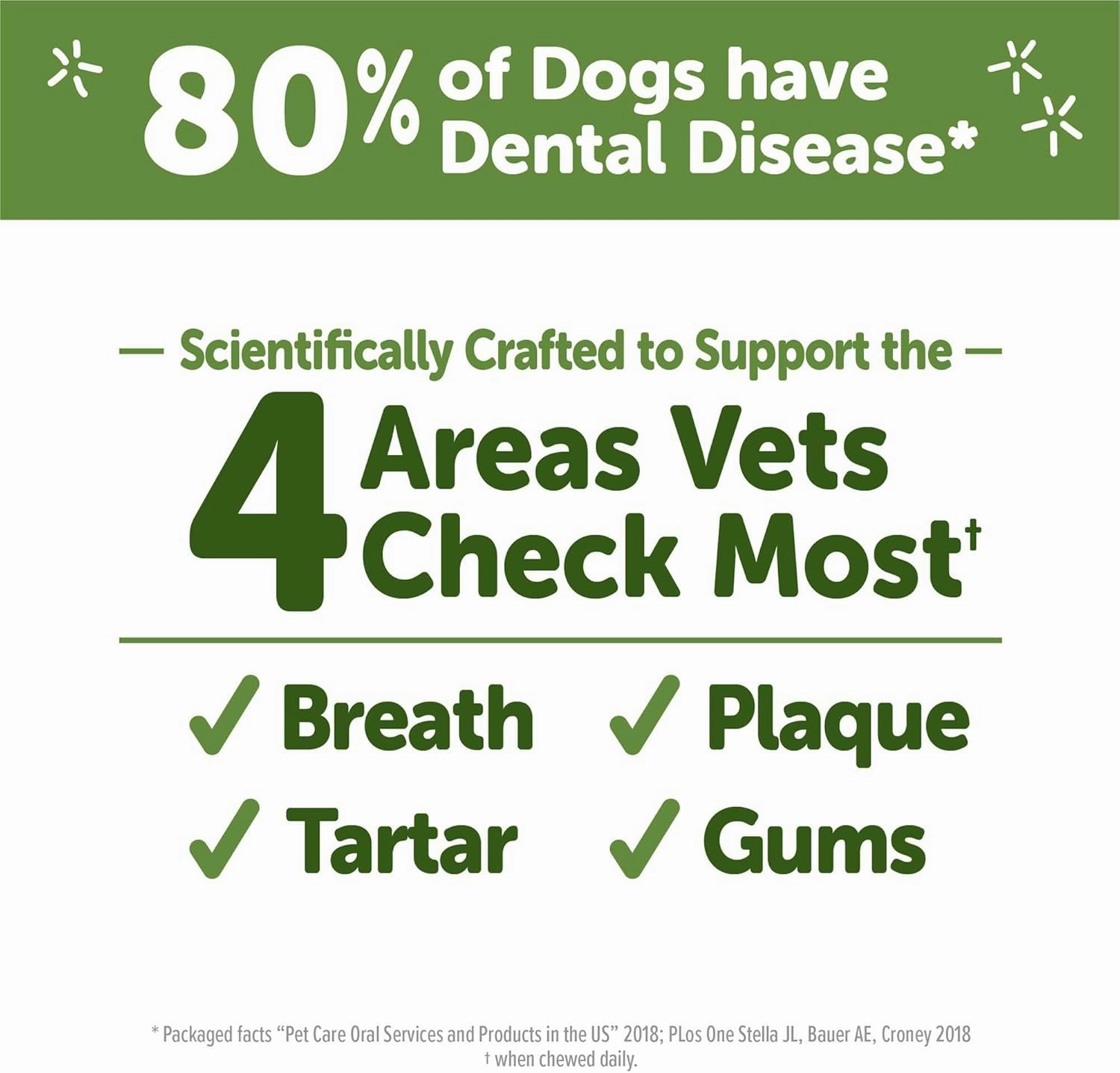Wellness WHIMZEES Brushzees Dog Dental Treats, Natural Chews, Large Size Stick, (6 Count)