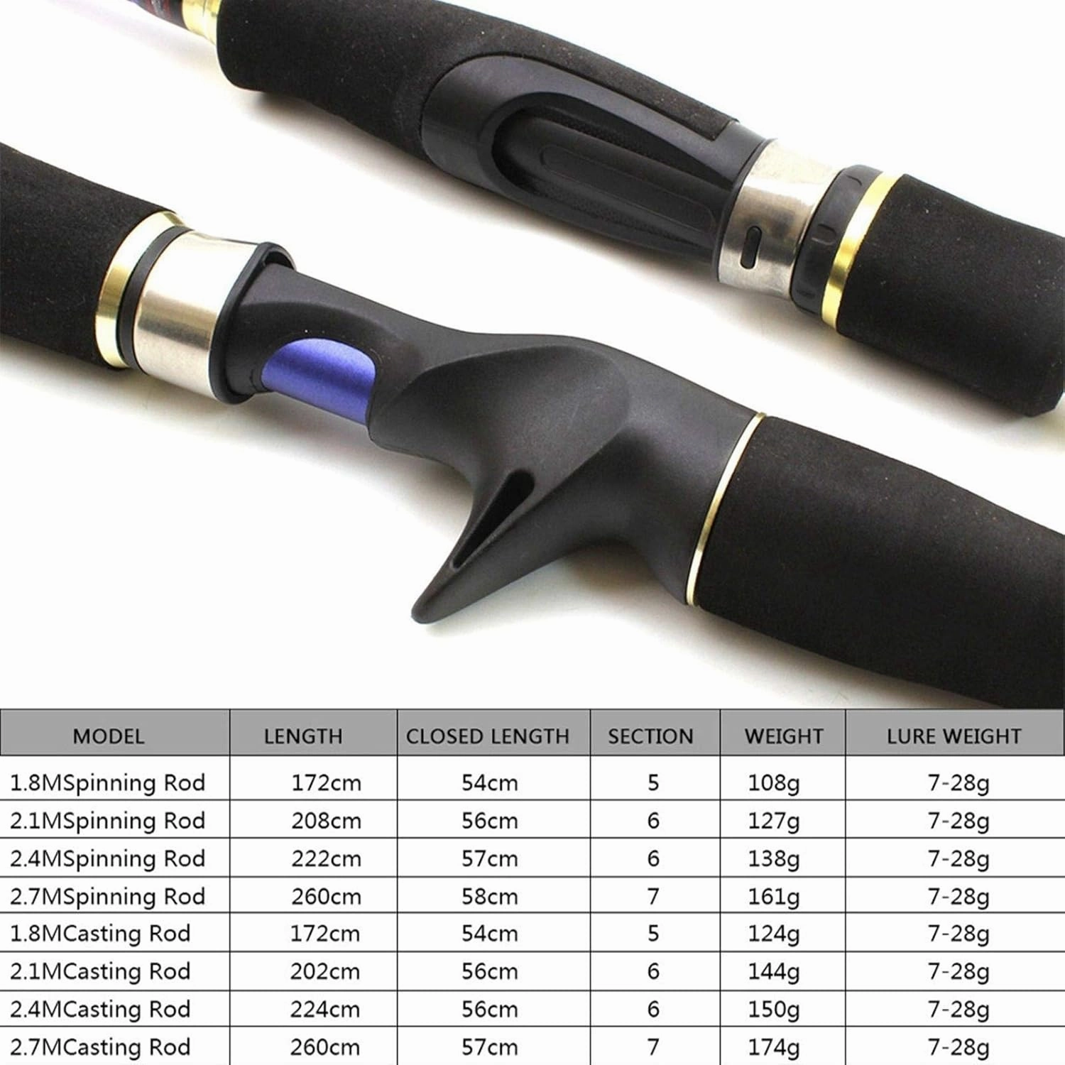 ZYHYD High Carbon 1.8m 2.1m 2.4m 2.7m Rotating Casting Fishing Rod Telescopic Trout Travel Rod Bait Weight 7-28g ZYHYD (Color : Casting Rod, Length : 2.1 m)